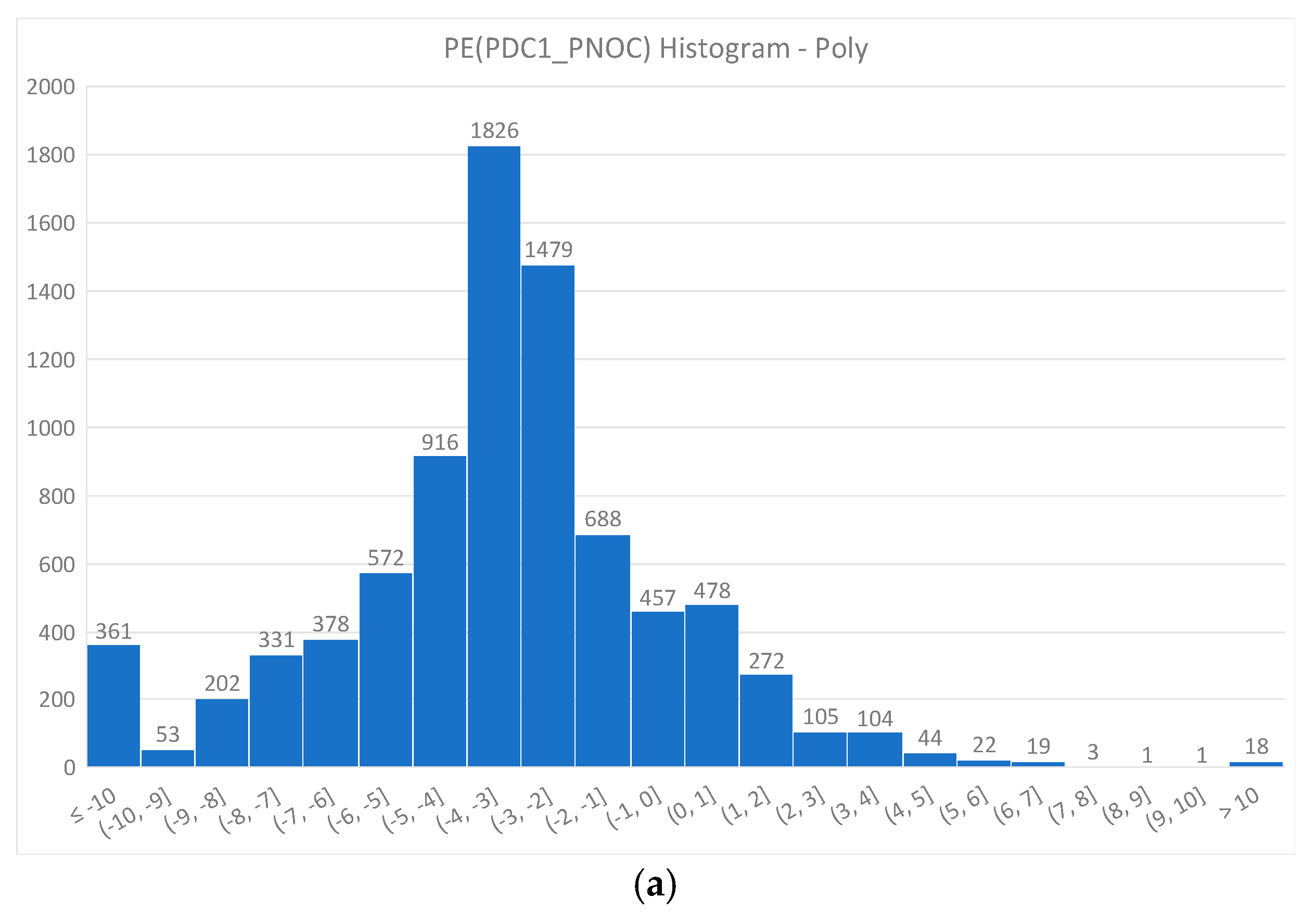 Energies 14 02140 g005a 550