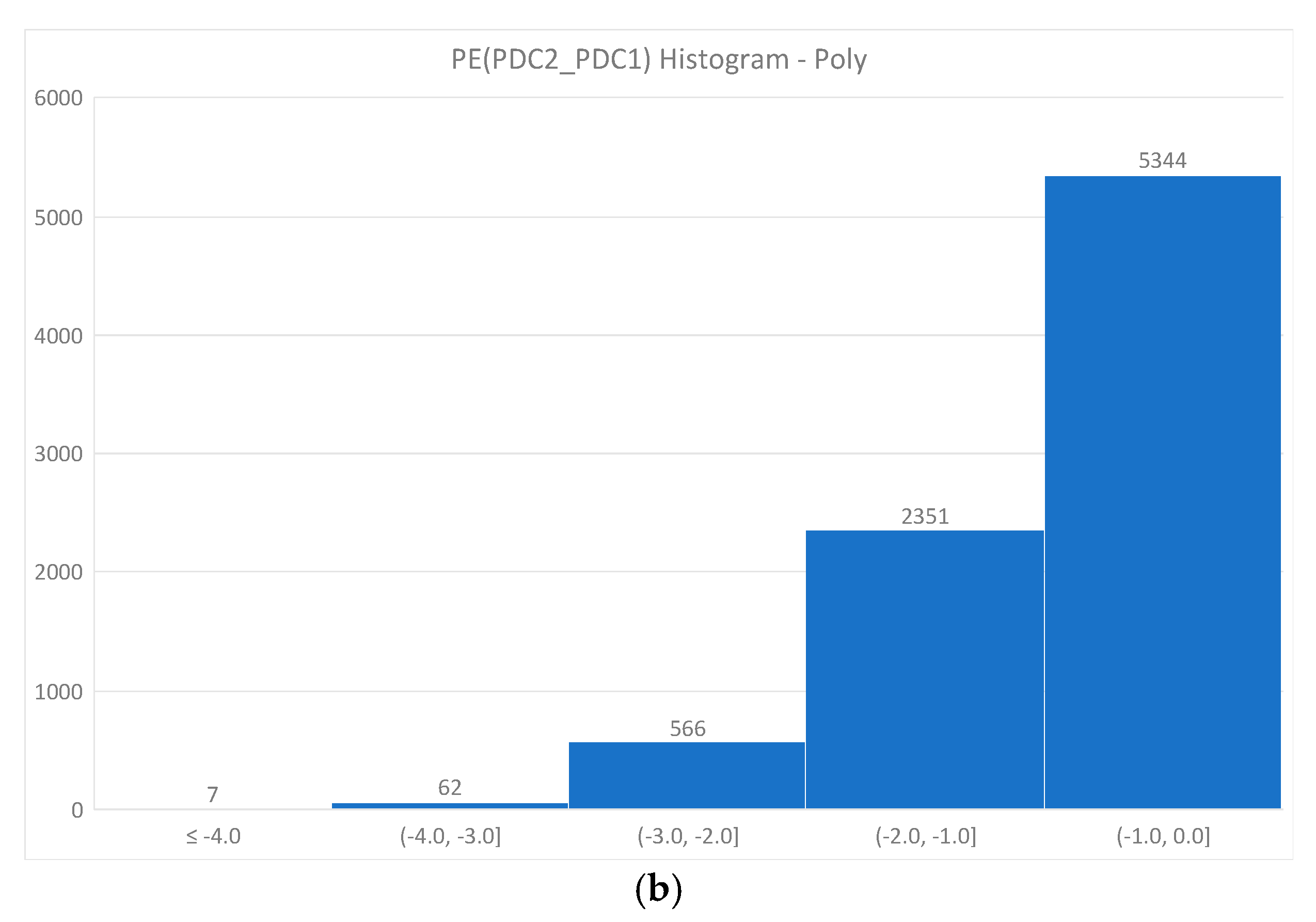 Energies 14 02140 g005b 550