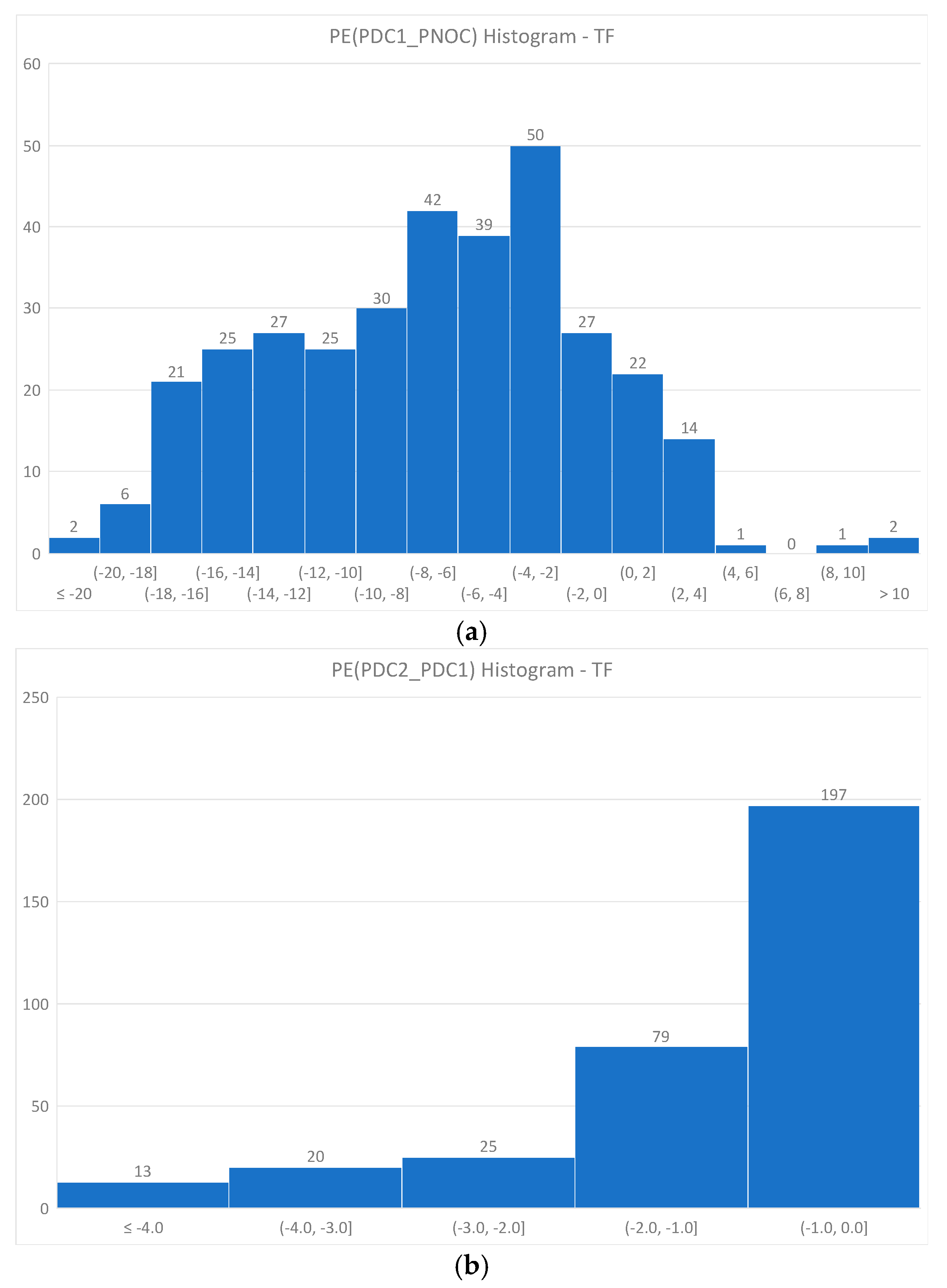 Energies 14 02140 g006 550