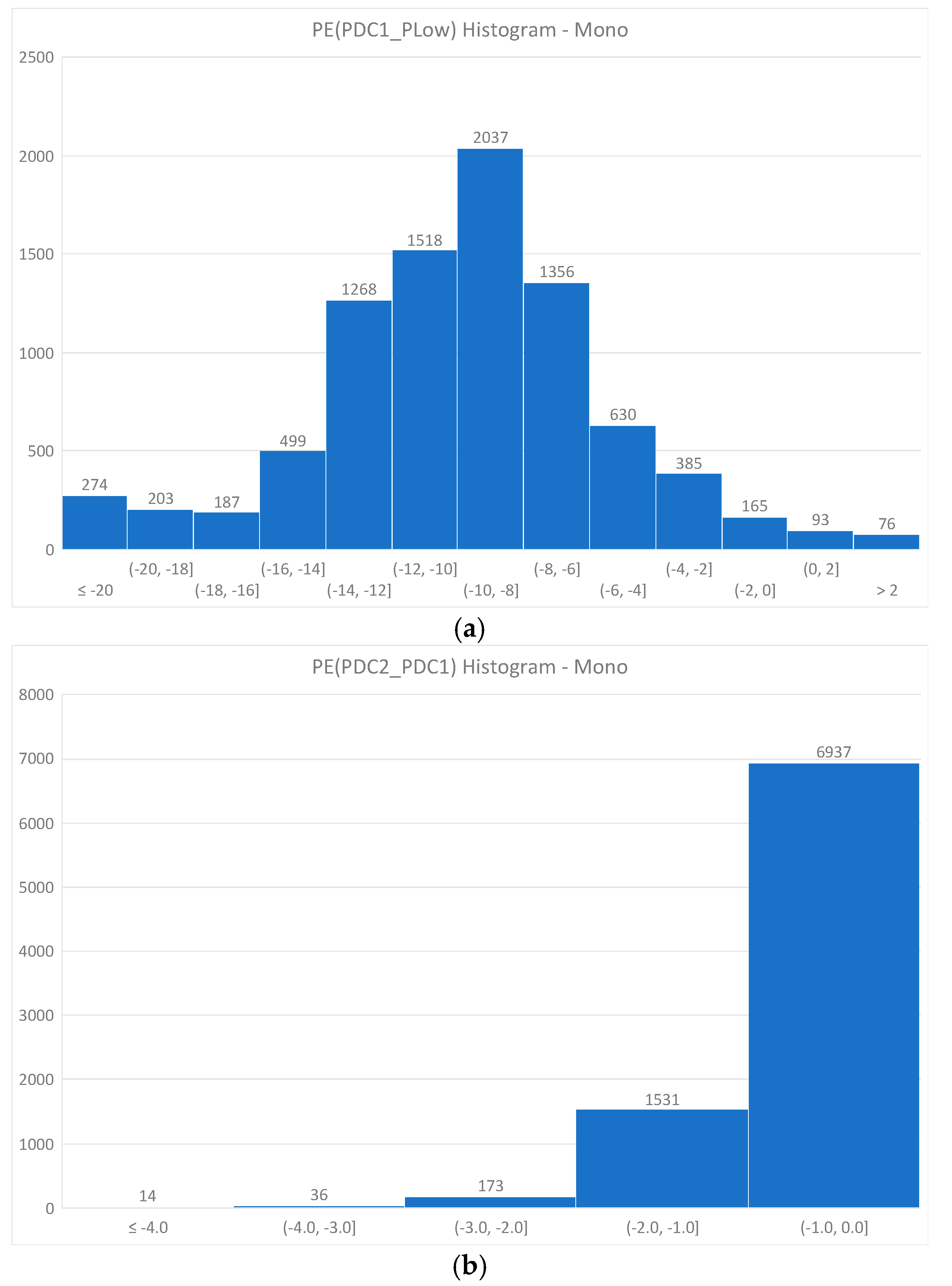 Energies 14 02140 g007 550