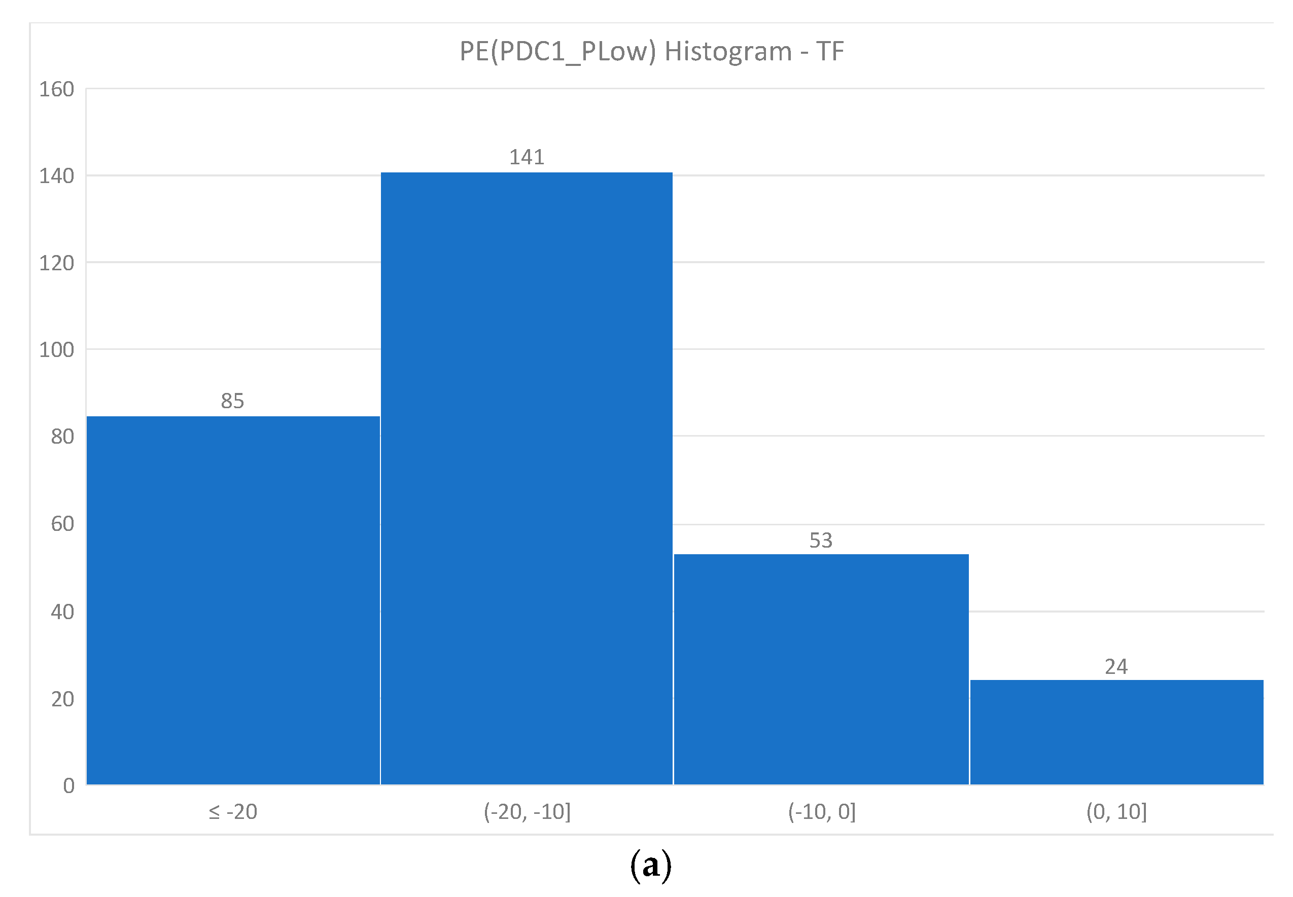 Energies 14 02140 g009a 550
