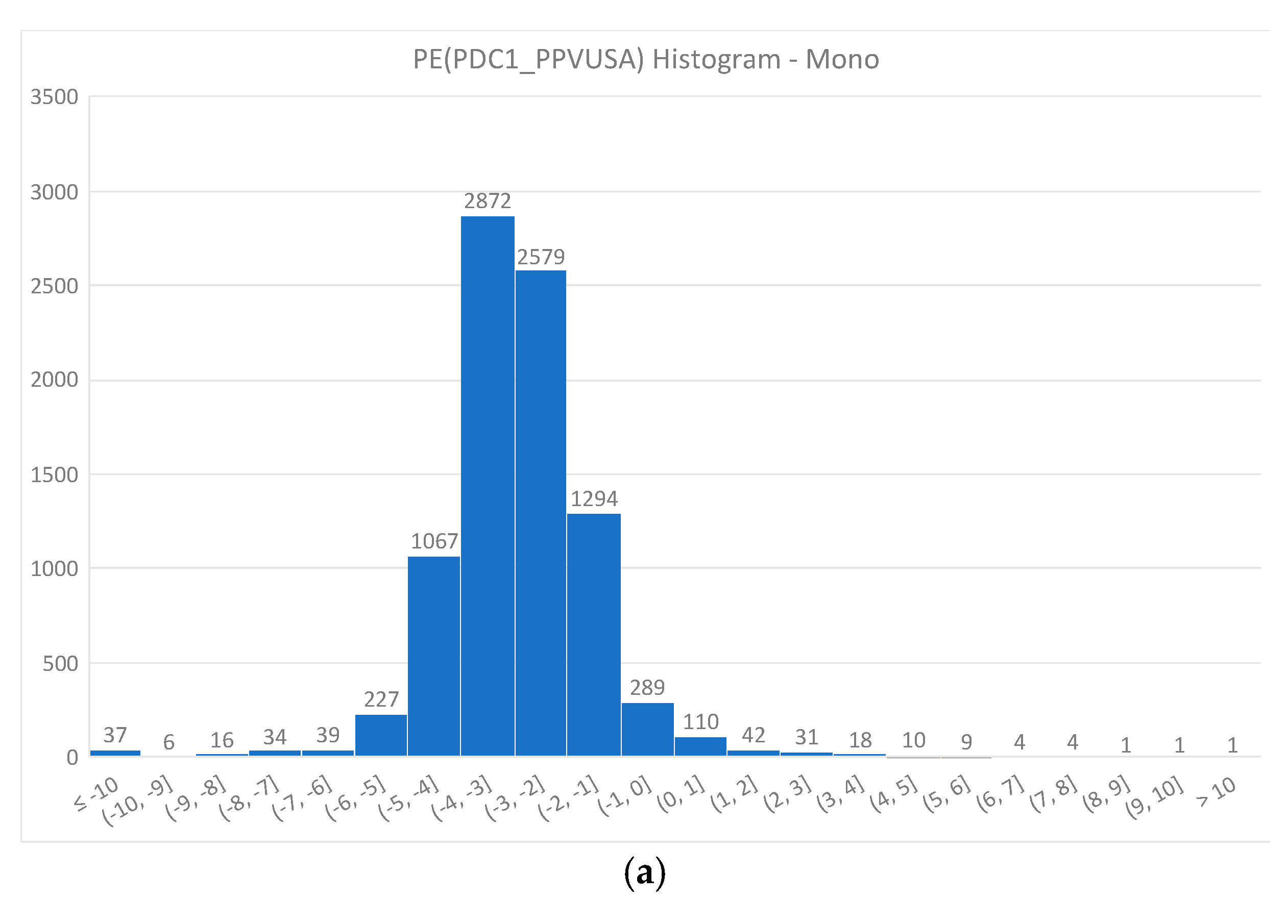 Energies 14 02140 g010a 550