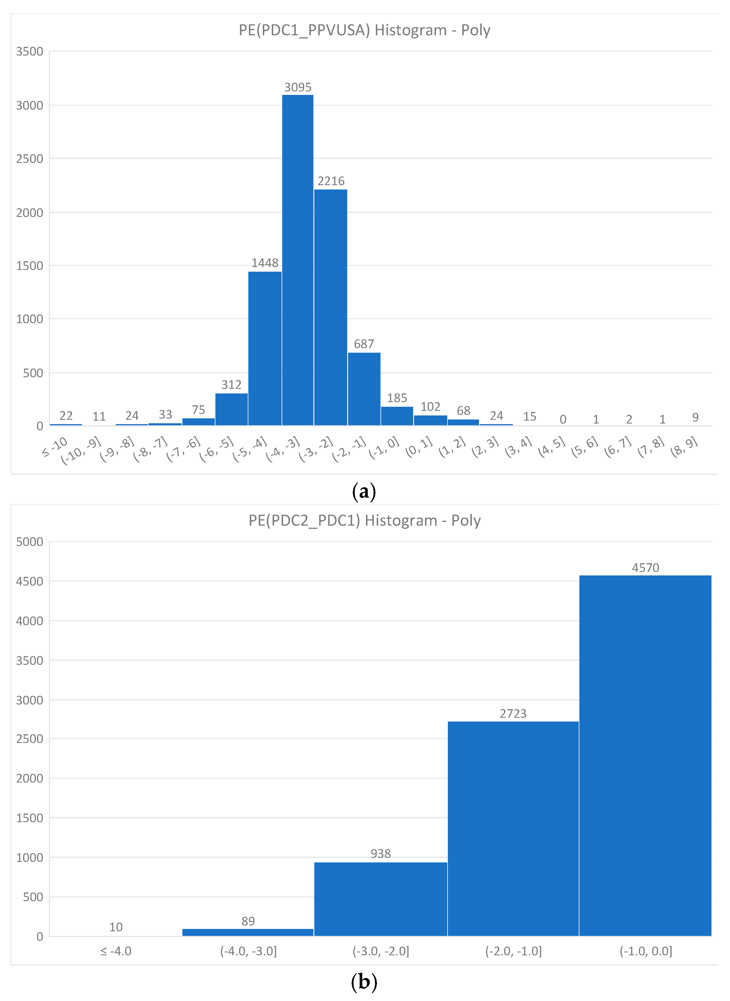 Energies 14 02140 g011 550