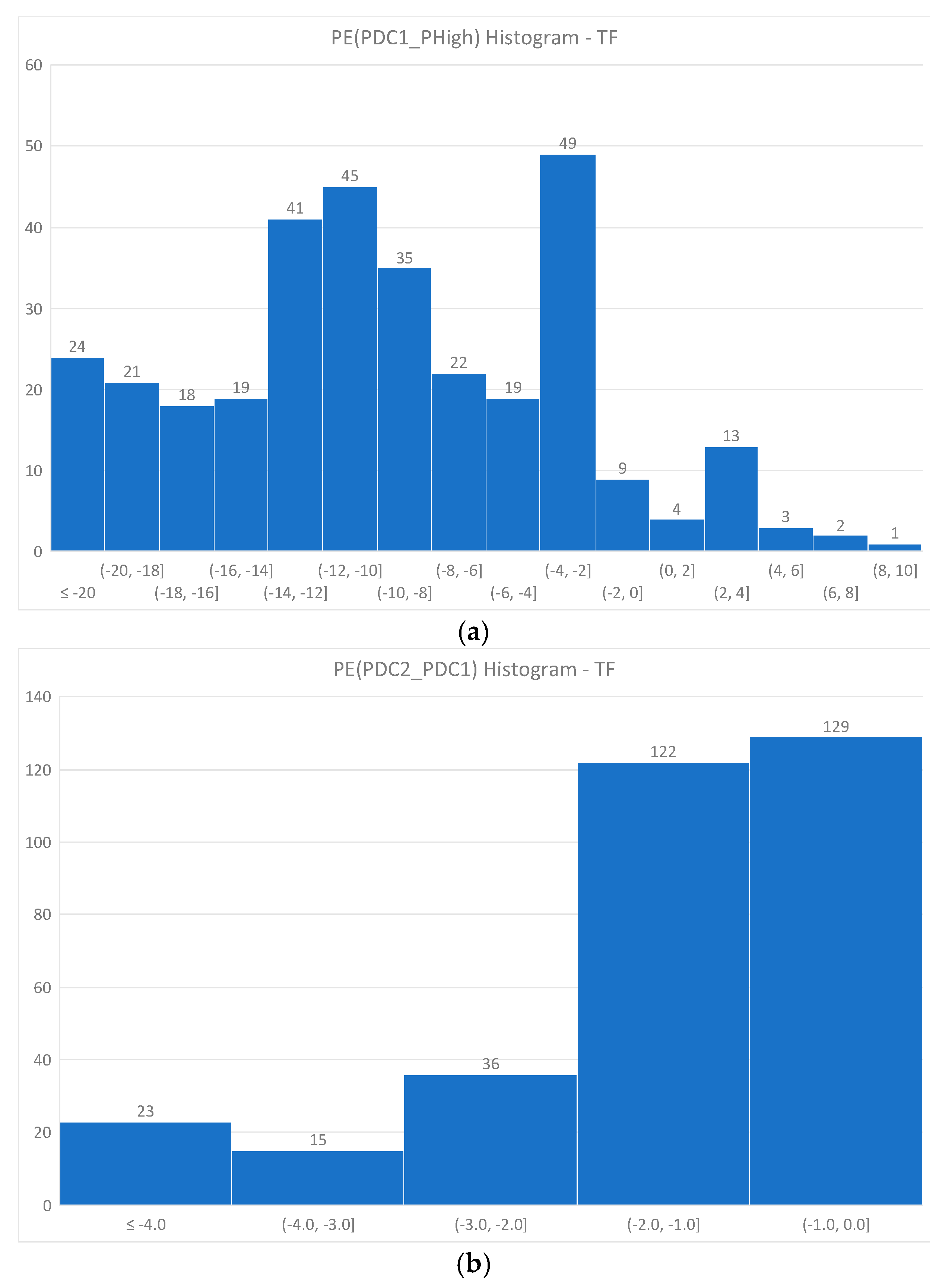 Energies 14 02140 g012 550