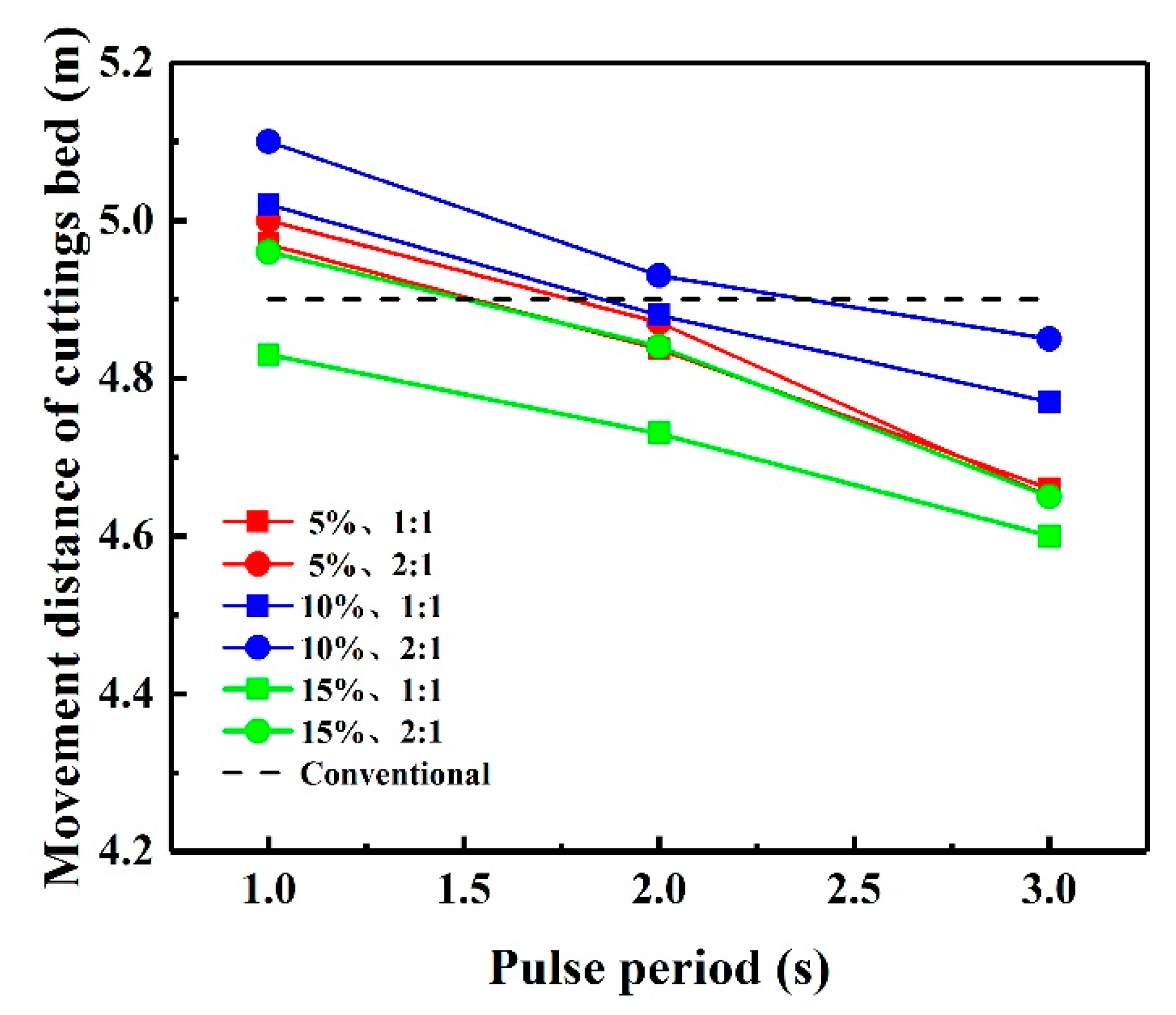 Energies 14 02141 g010
