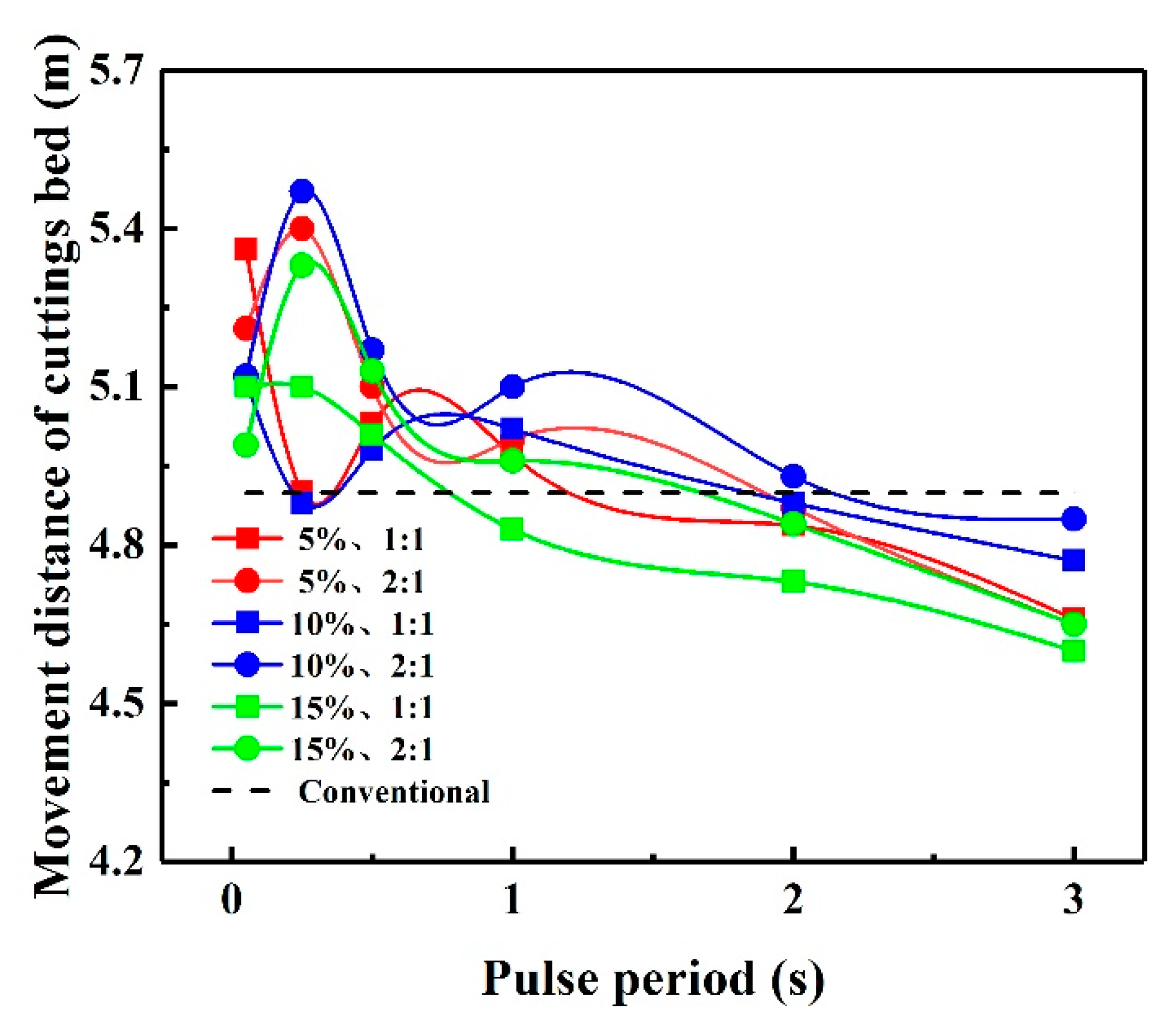 Energies 14 02141 g012