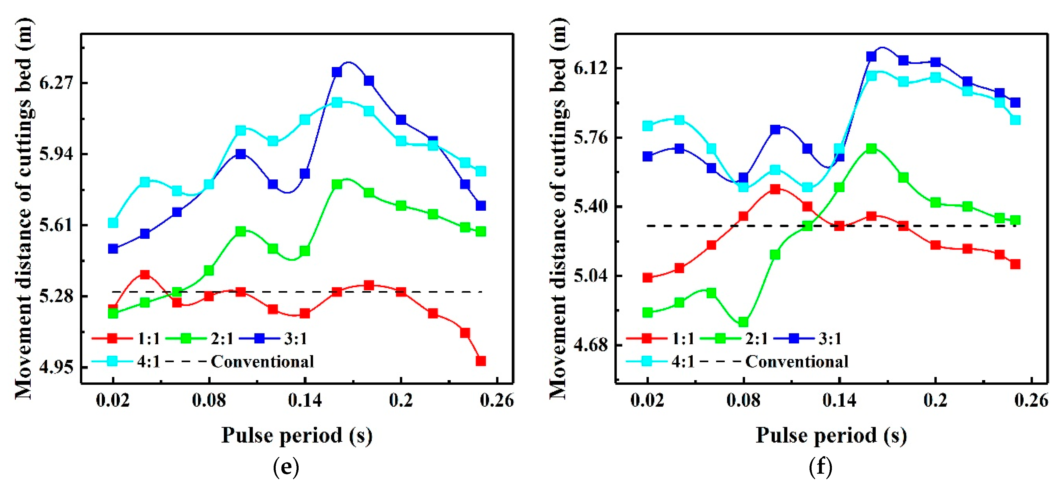 Energies 14 02141 g013b