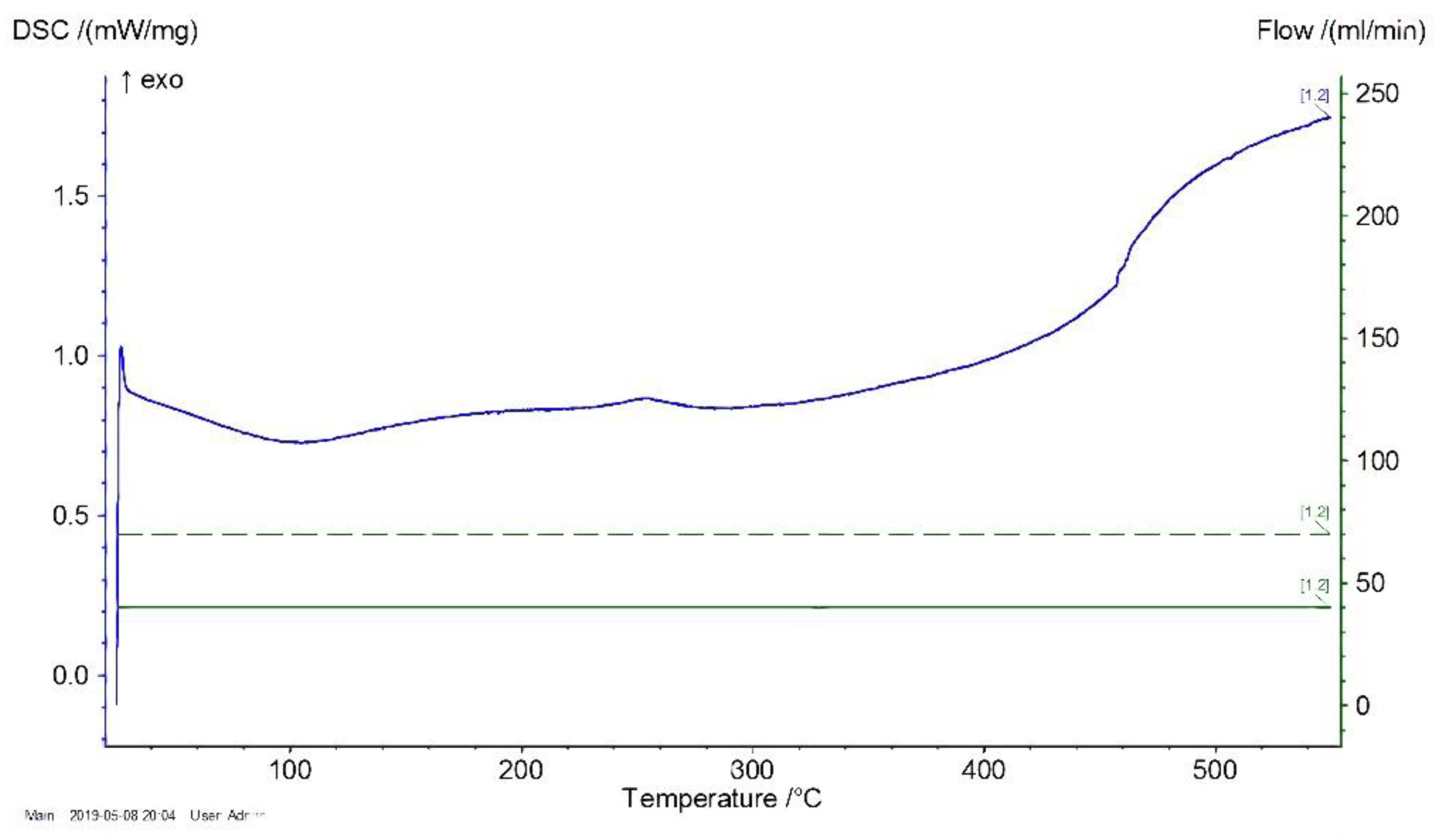 Energies 14 02142 g003