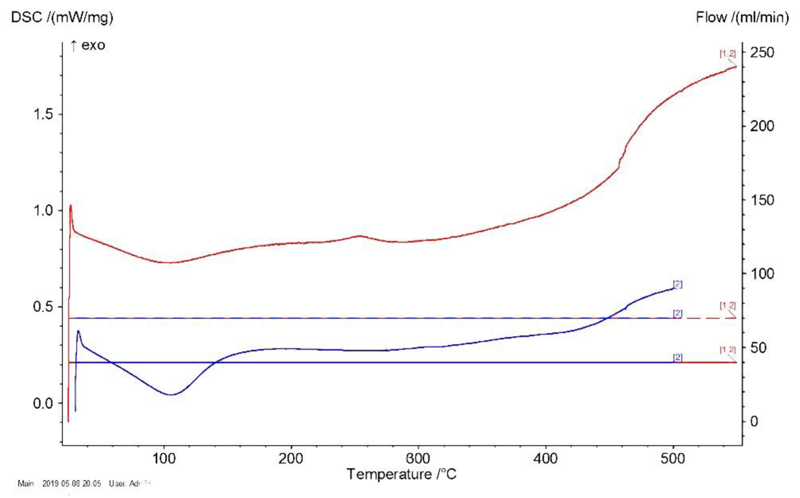Energies 14 02142 g004