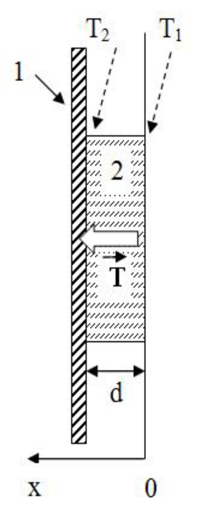 Energies 14 02142 g005