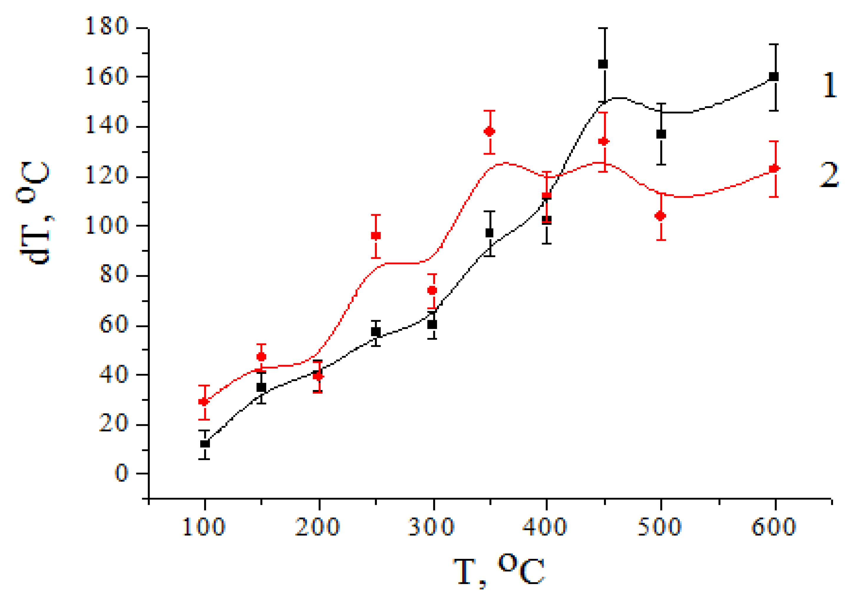 Energies 14 02142 g006
