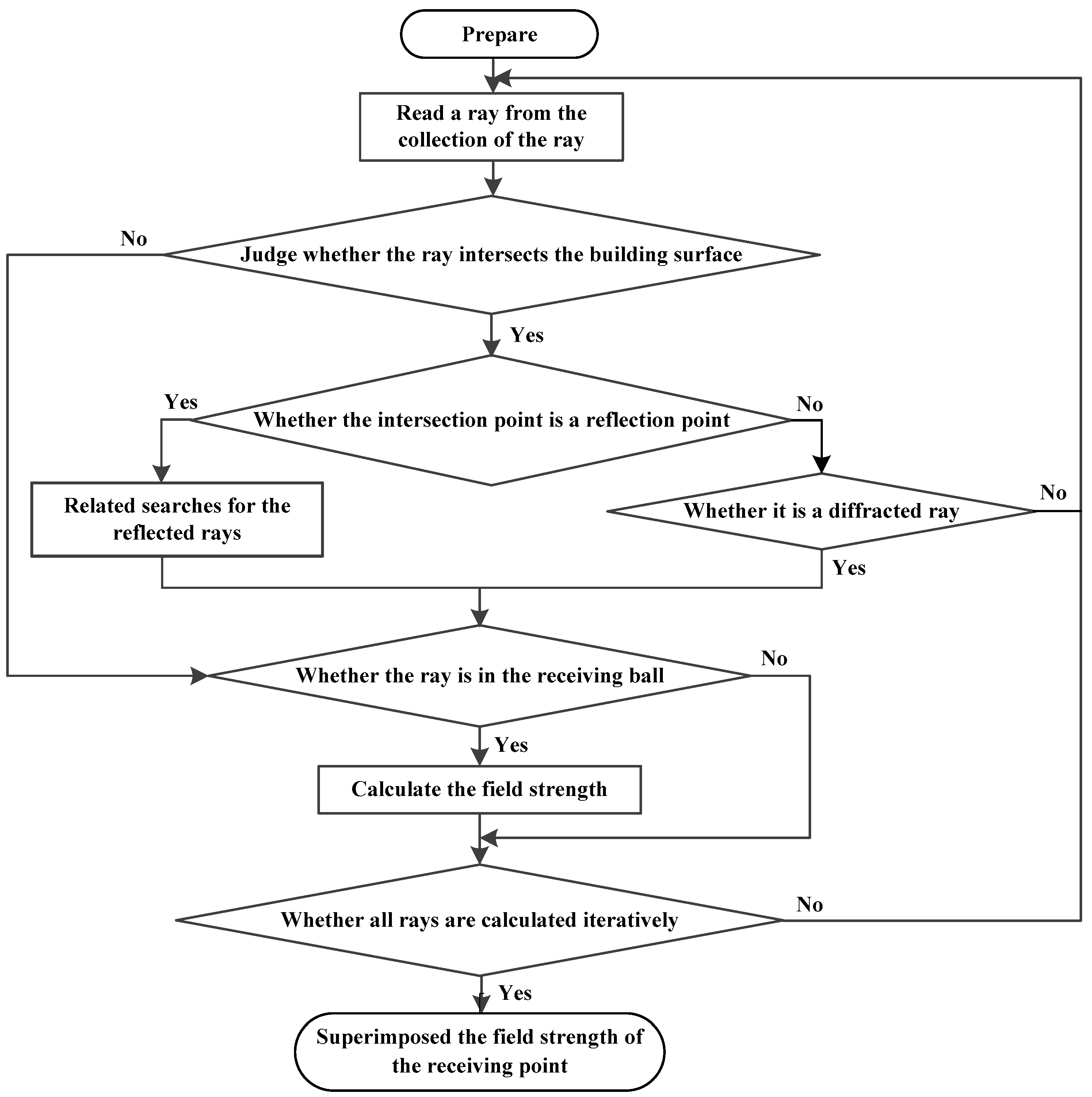 Energies 14 02143 g002 Energies 14 02143 g002