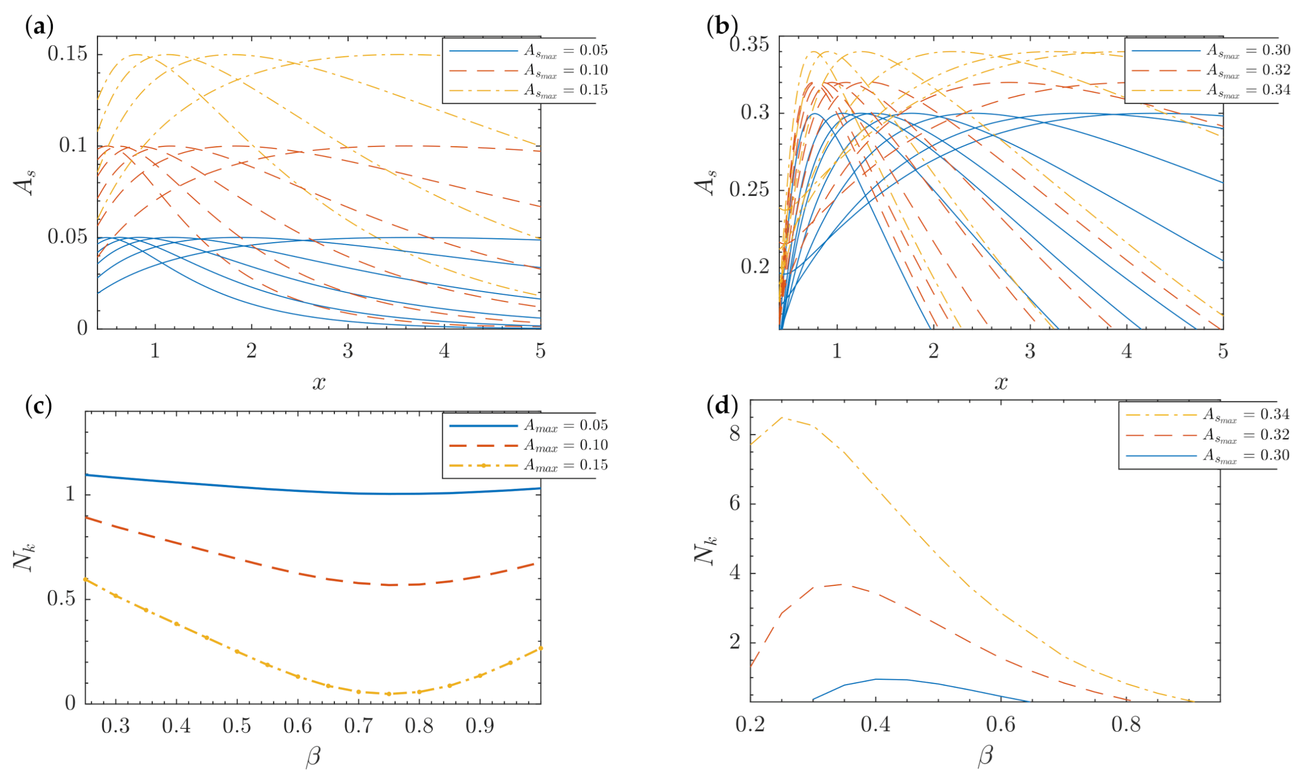 Energies 14 02147 g005 Energies 14 02147 g005