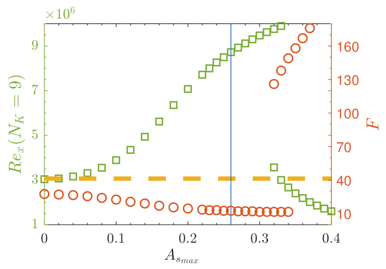 Energies 14 02147 g007 Energies 14 02147 g007