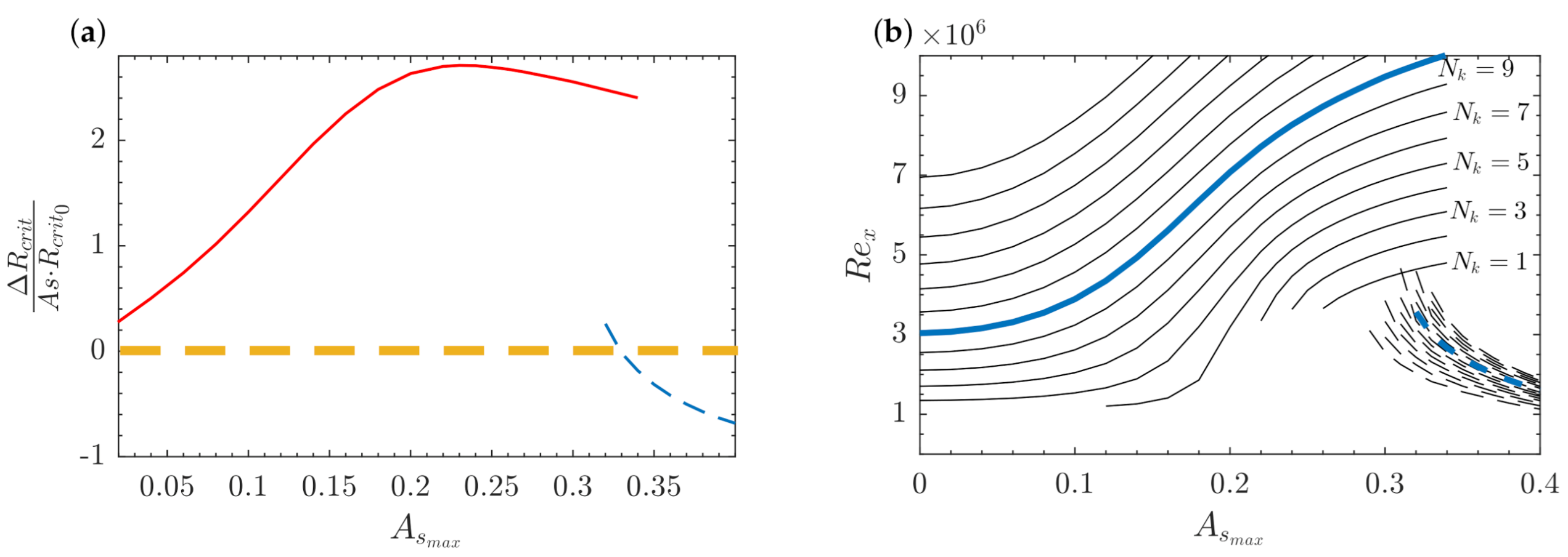Energies 14 02147 g008 Energies 14 02147 g008