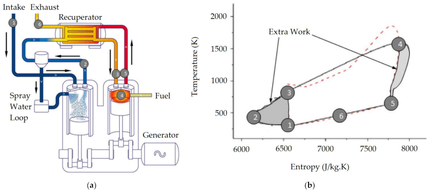 Energies 14 02148 g001