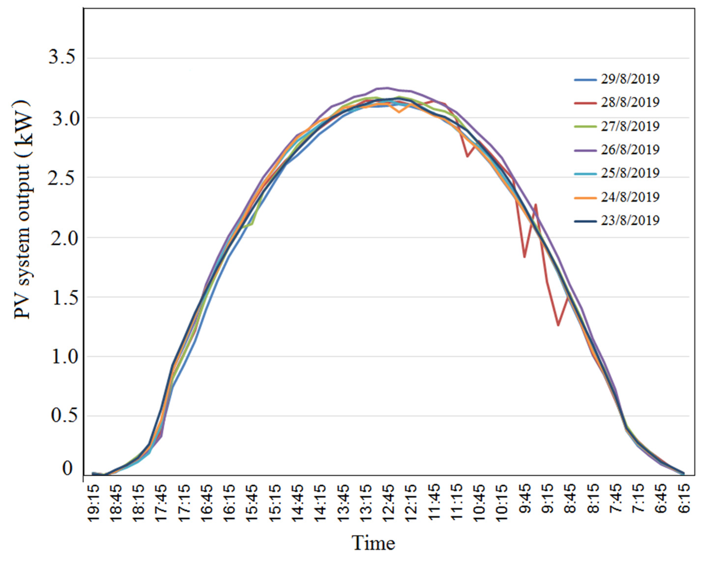 Energies 14 02151 g003