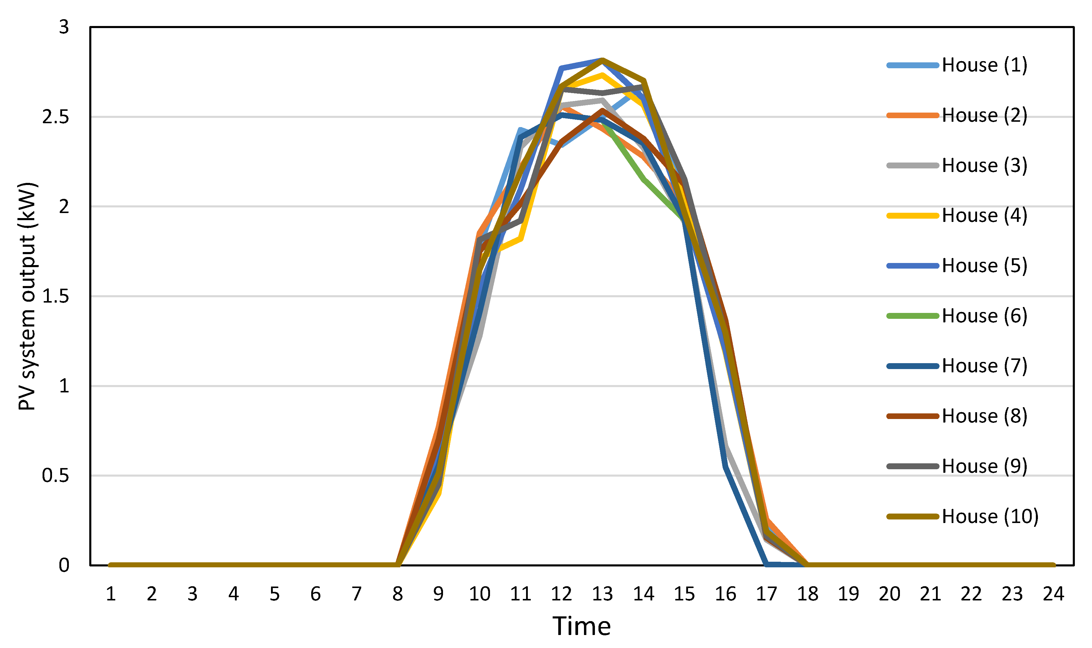 Energies 14 02151 g004