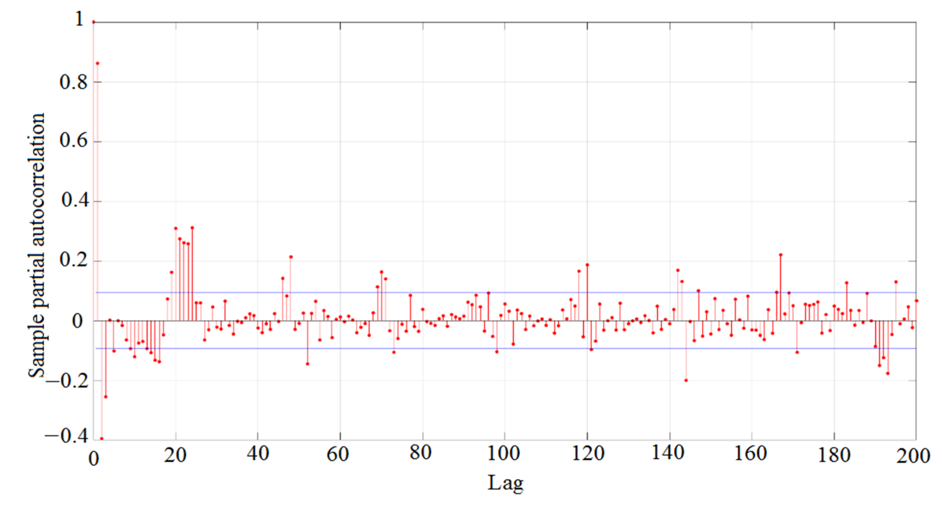 Energies 14 02151 g006