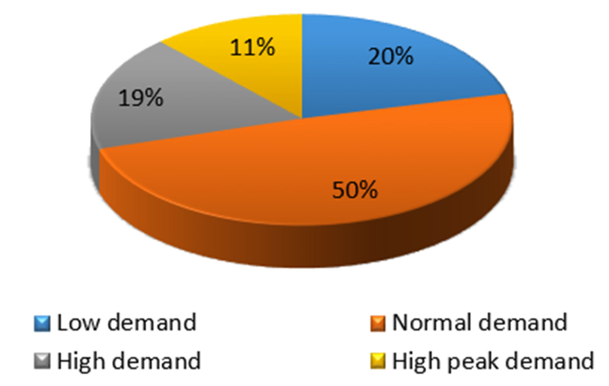 Energies 14 02151 g009