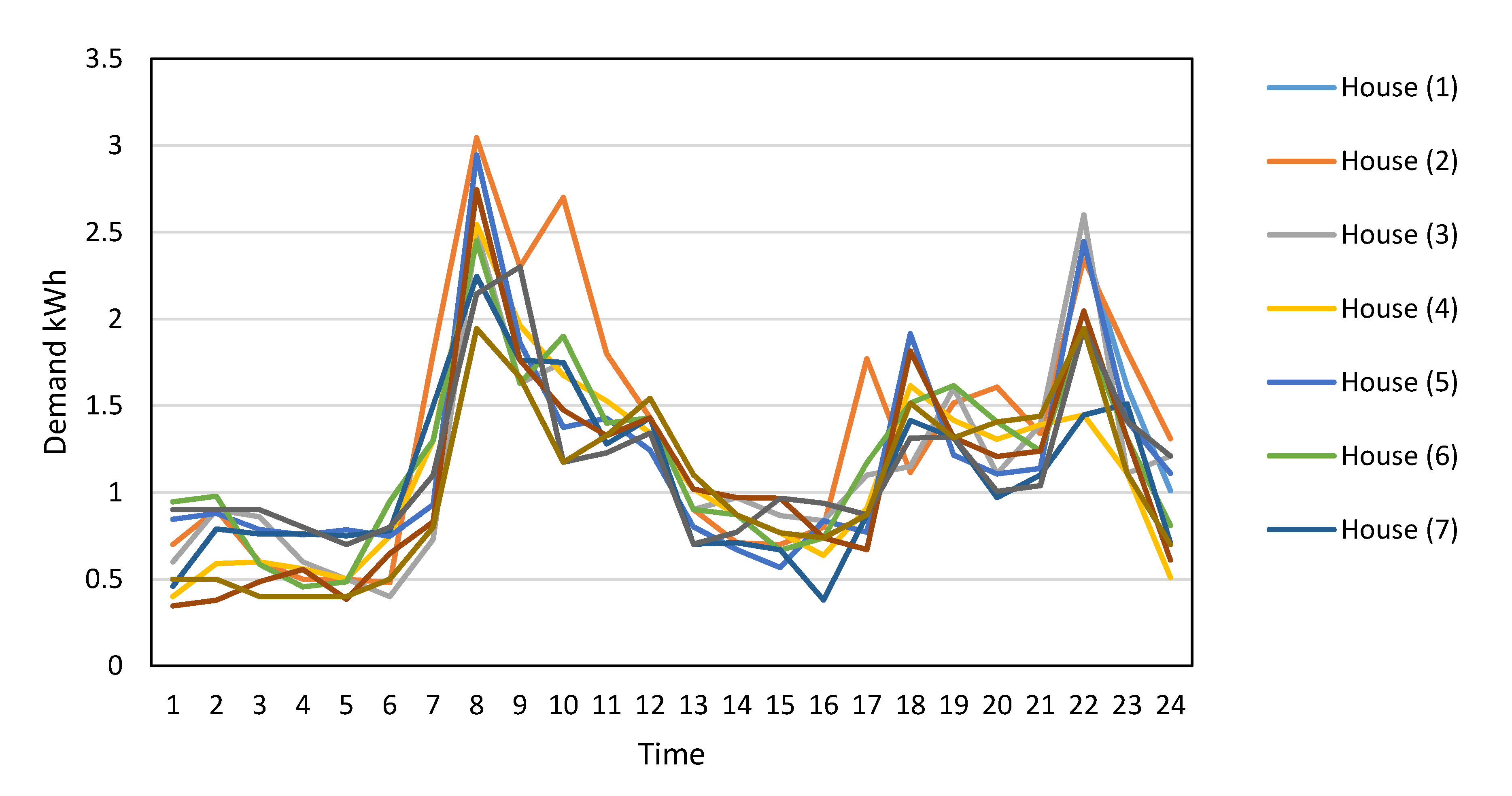 Energies 14 02151 g010