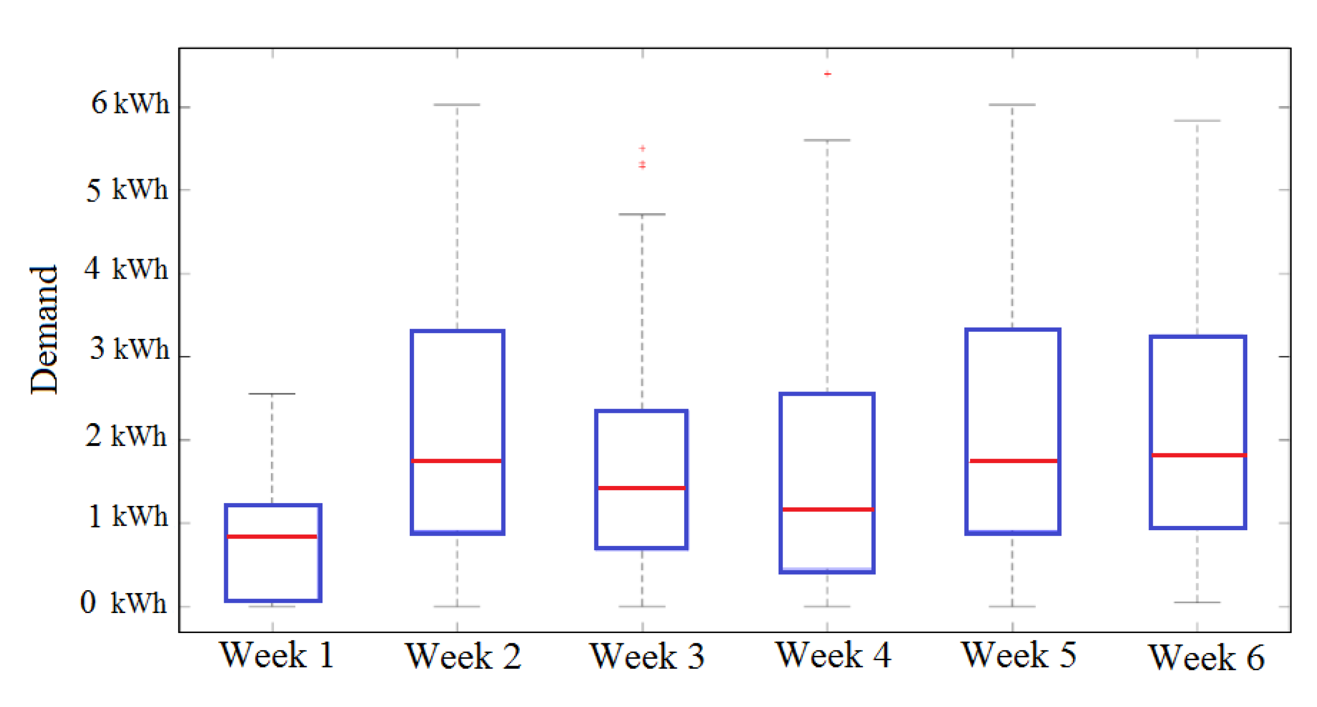 Energies 14 02151 g012