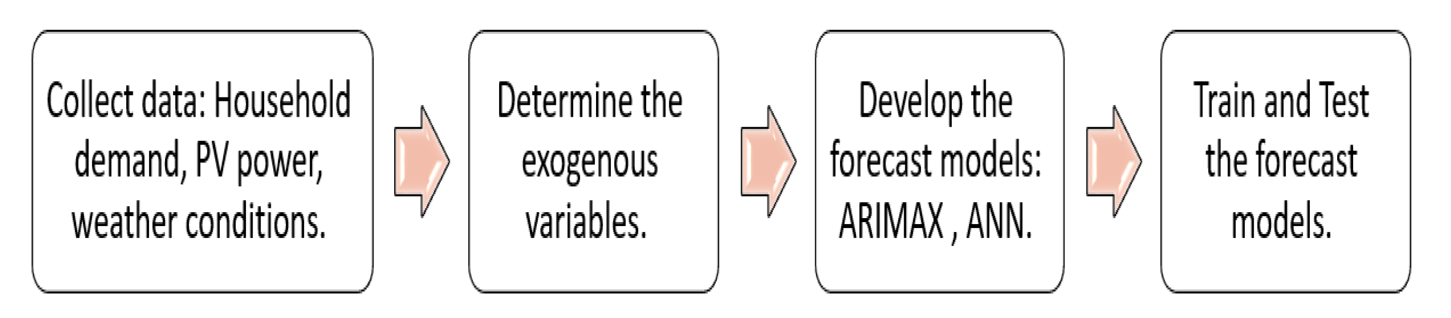 Energies 14 02151 g015