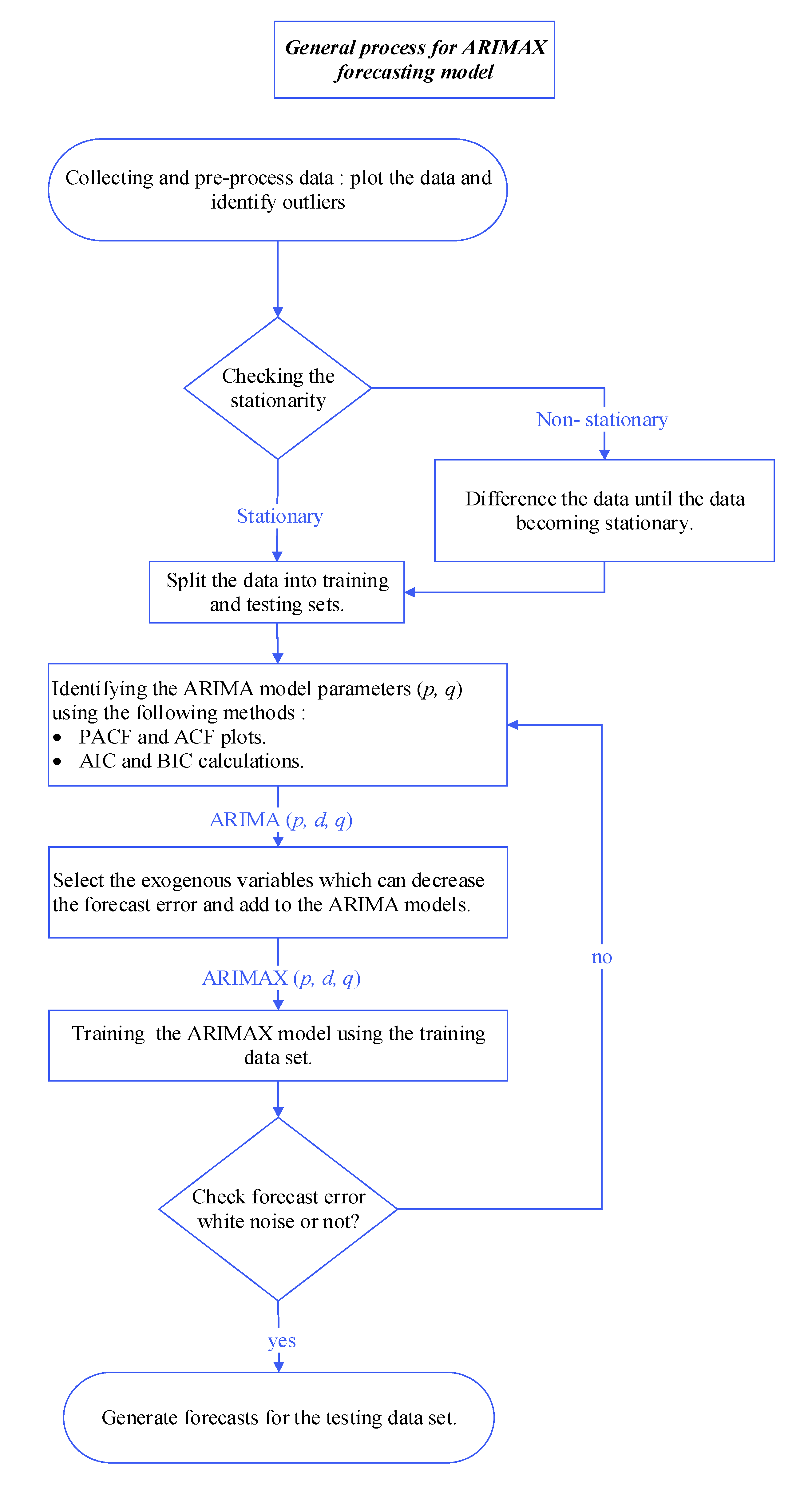 Energies 14 02151 g016