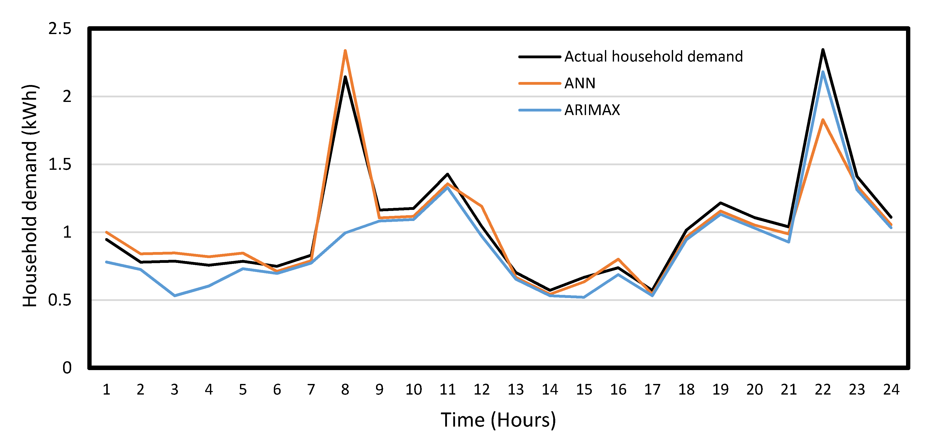 Energies 14 02151 g019
