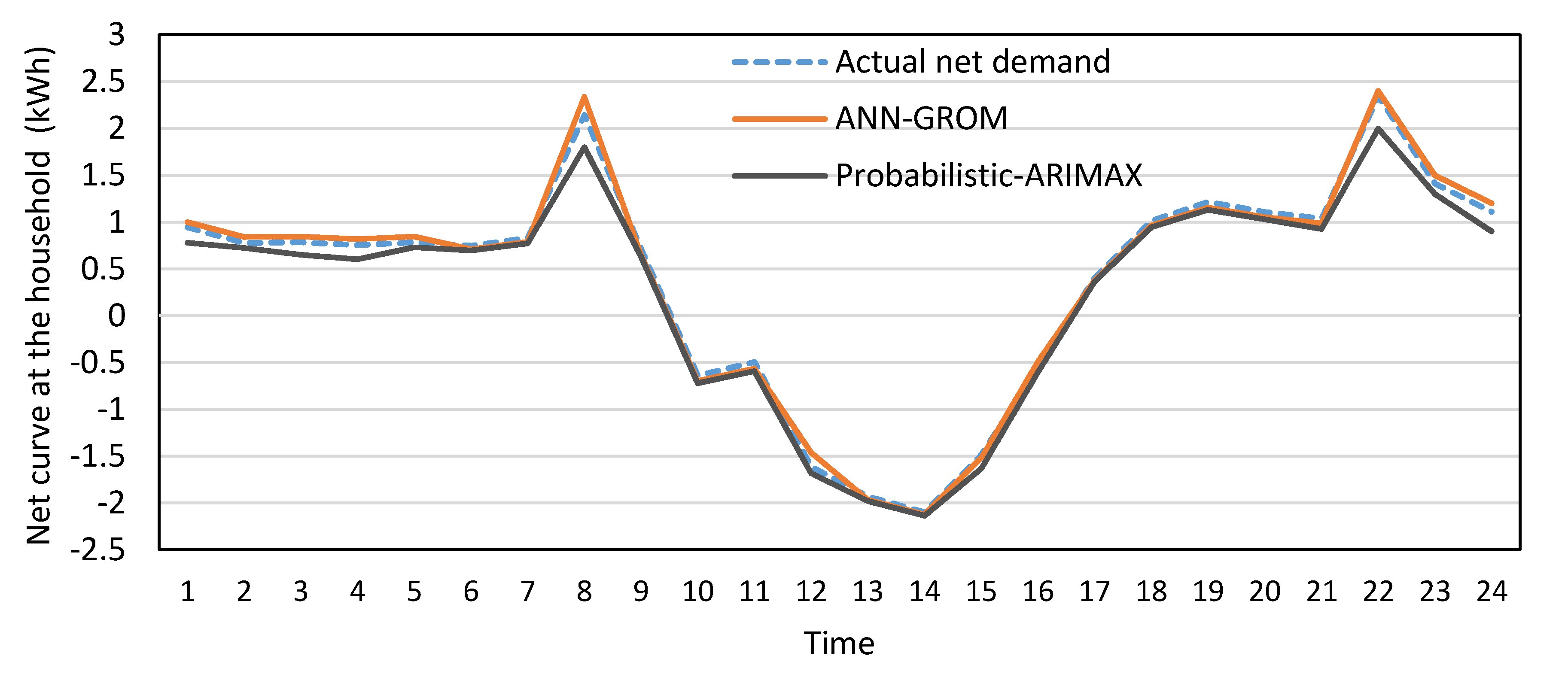 Energies 14 02151 g020