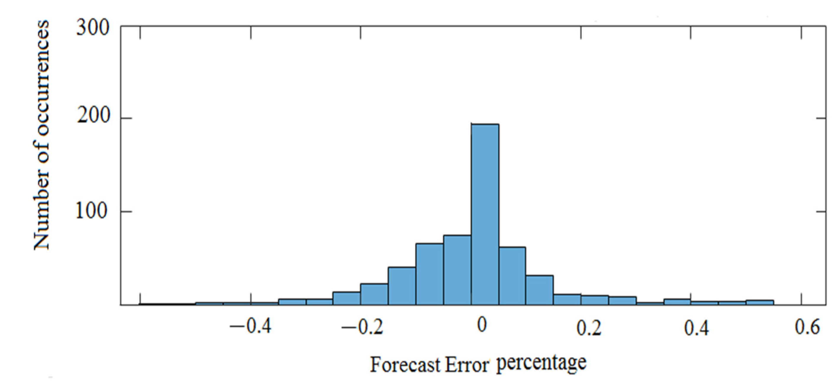 Energies 14 02151 g021
