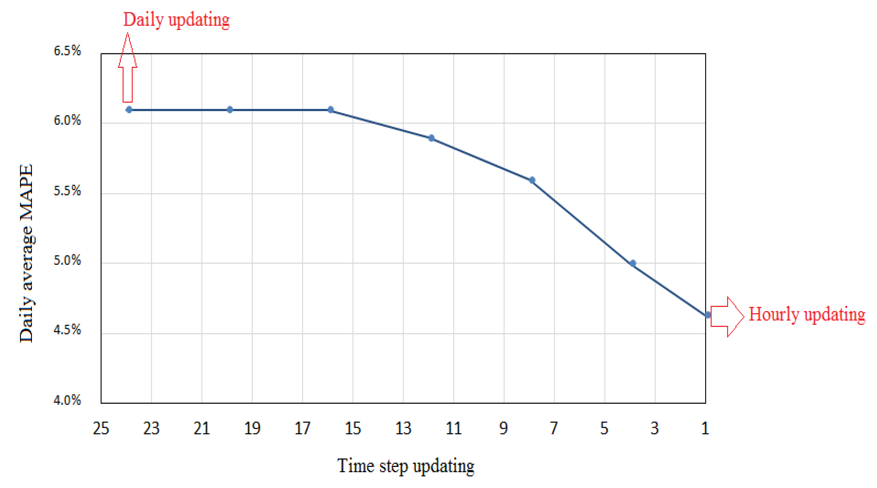 Energies 14 02151 g022