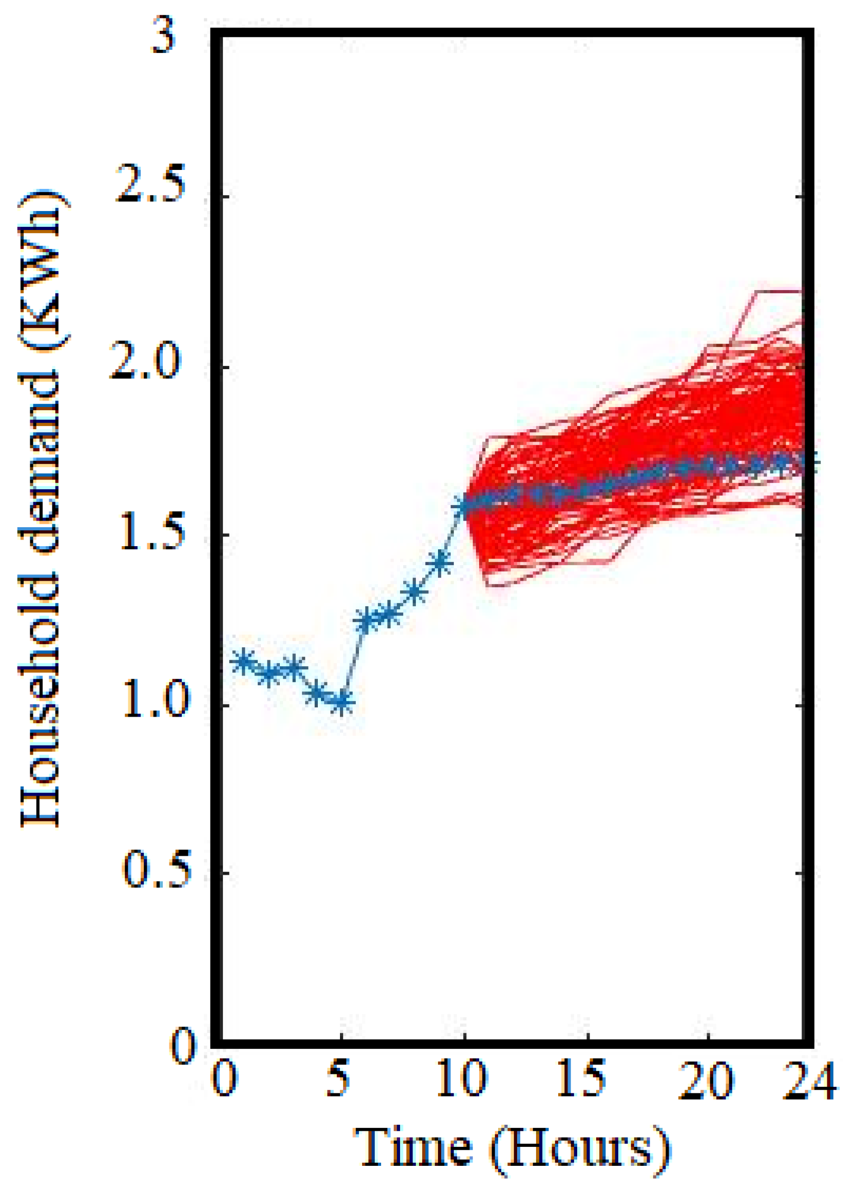 Energies 14 02151 g023