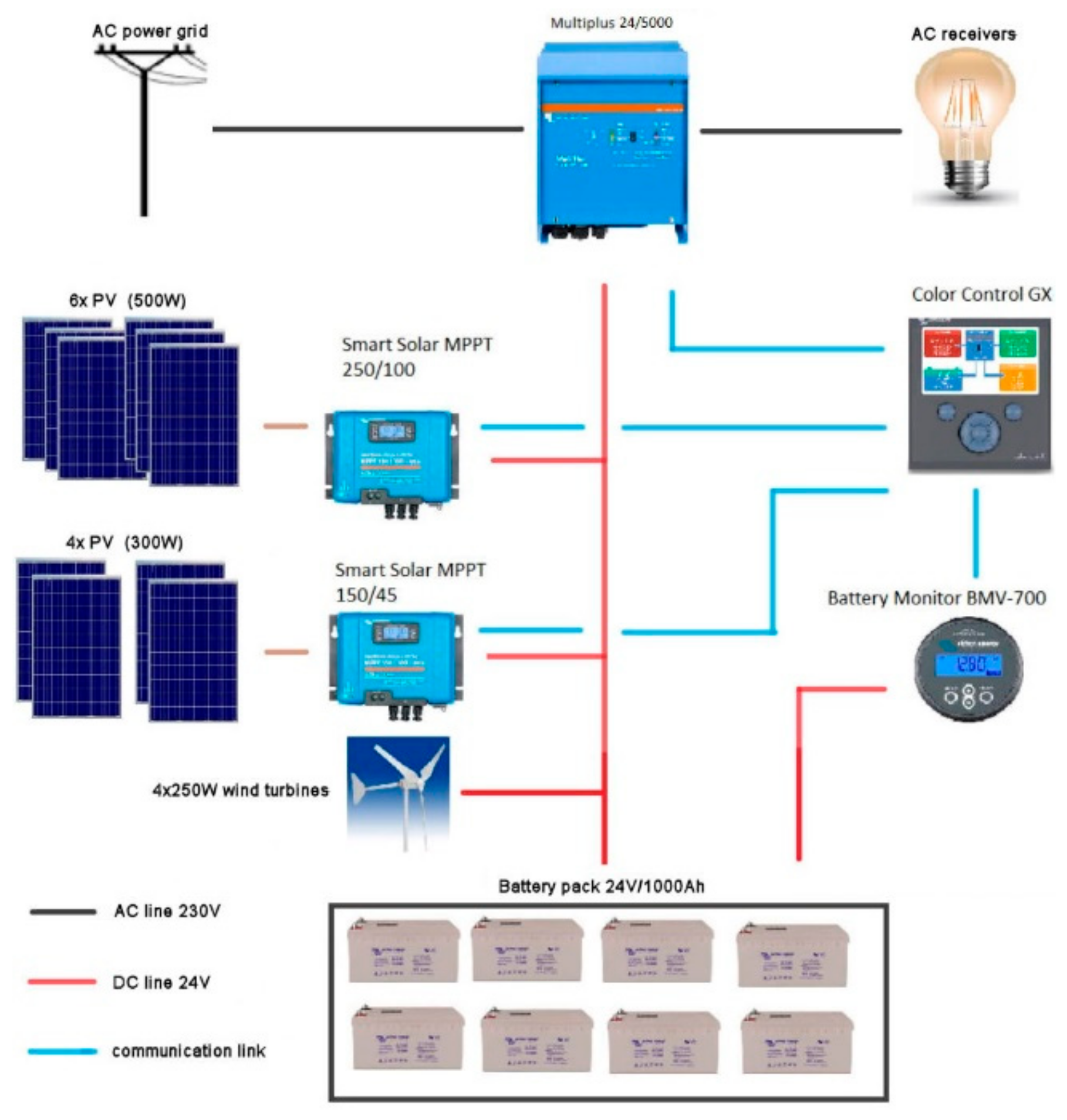 Energies 14 02153 g003