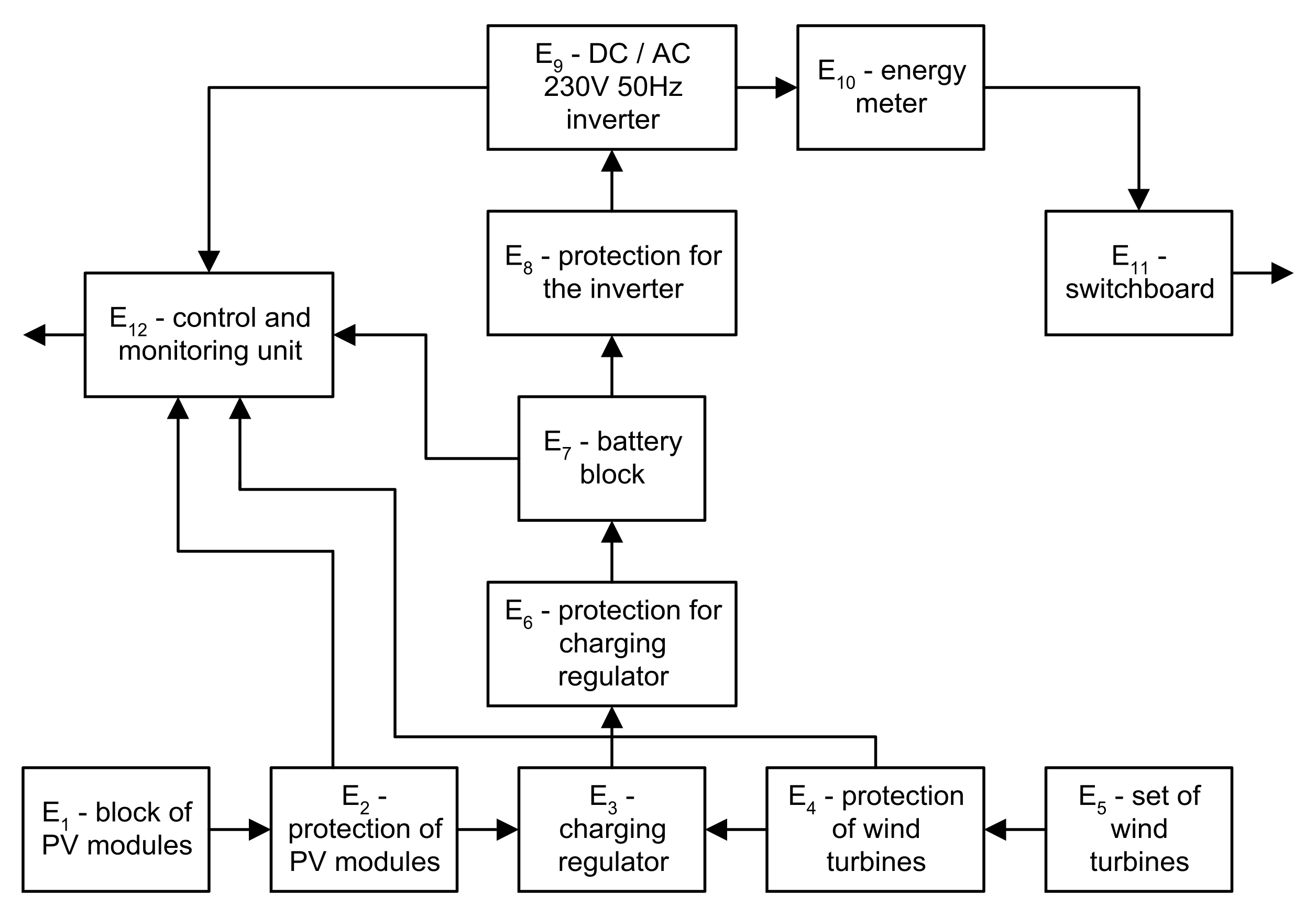Energies 14 02153 g004
