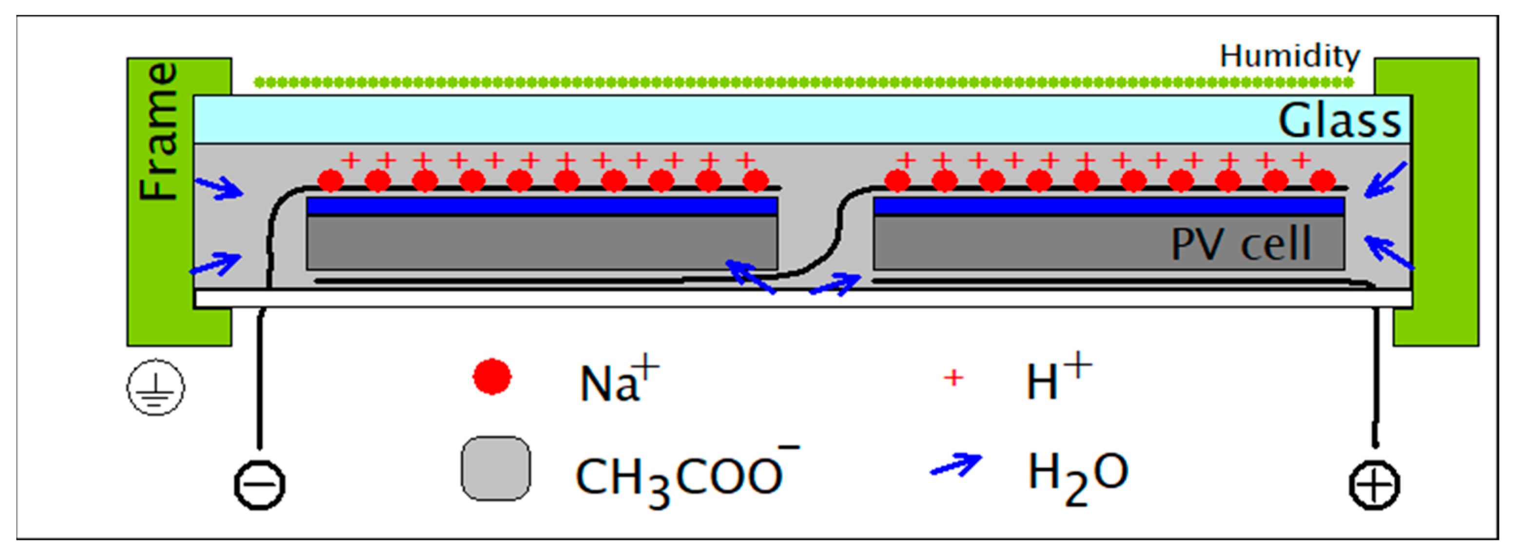 Energies 14 02155 g002
