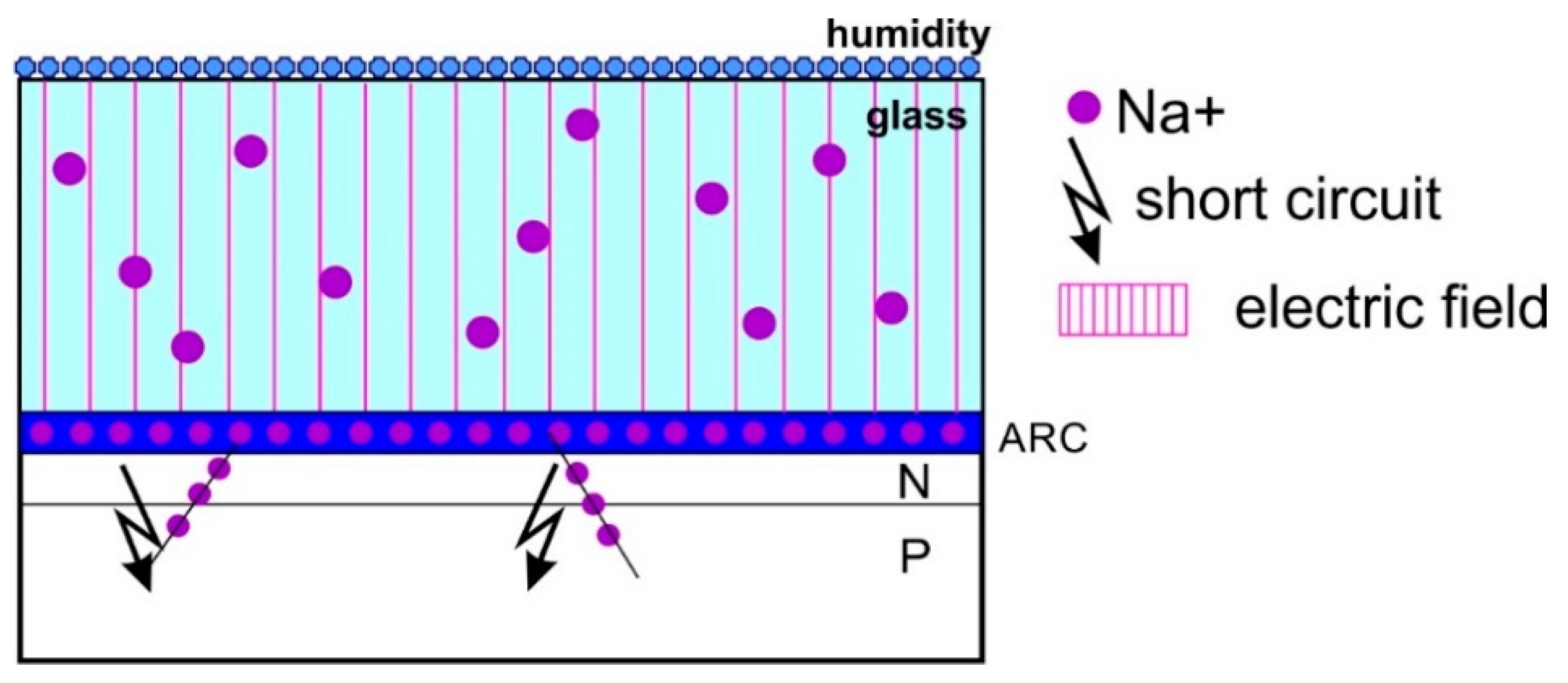 Energies 14 02155 g003
