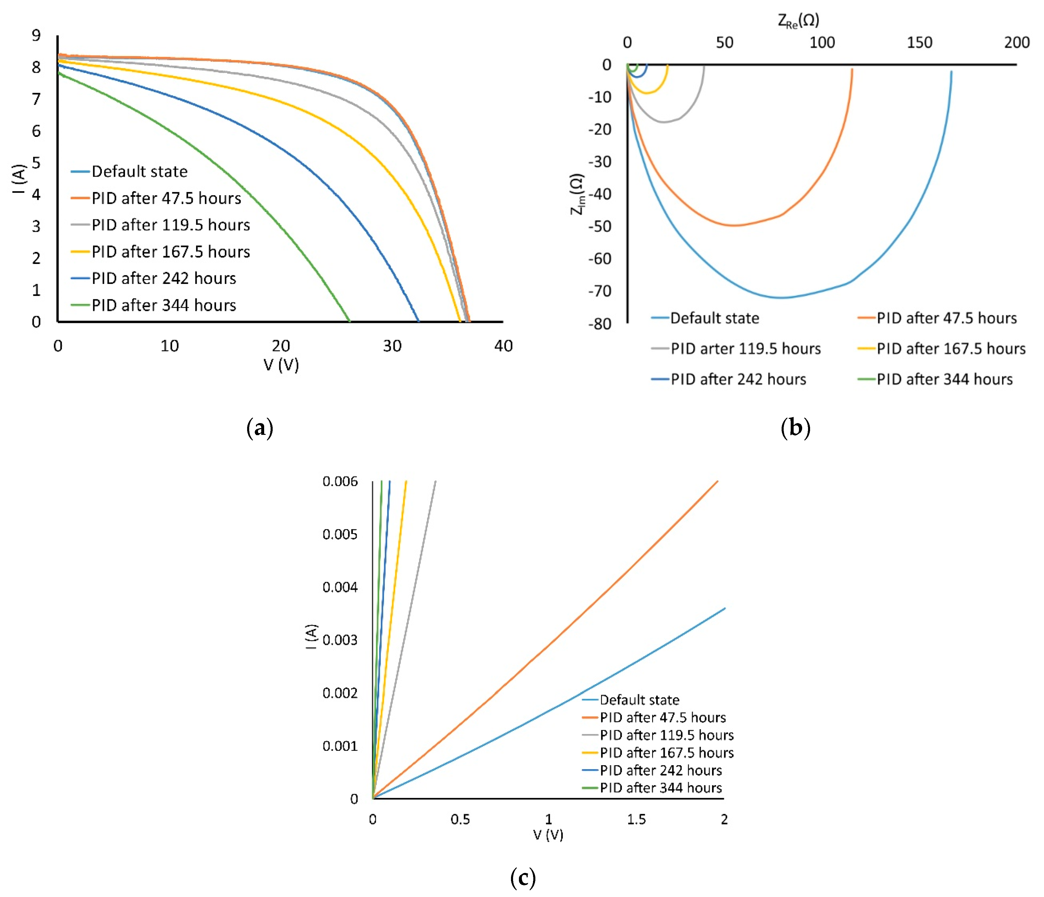 Energies 14 02155 g007