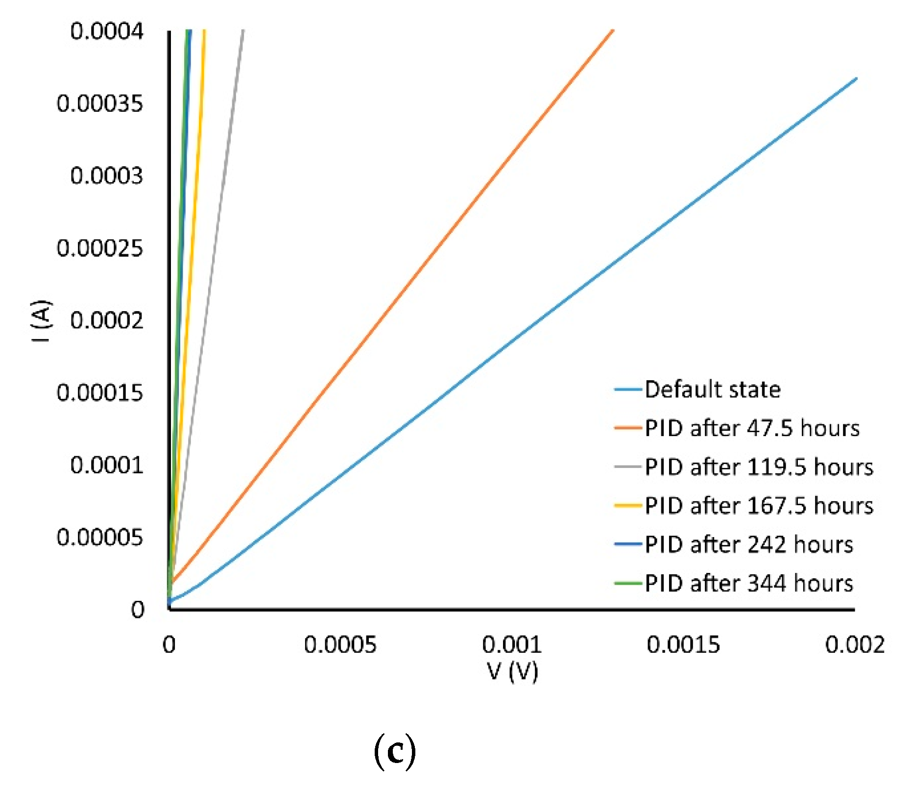Energies 14 02155 g008b