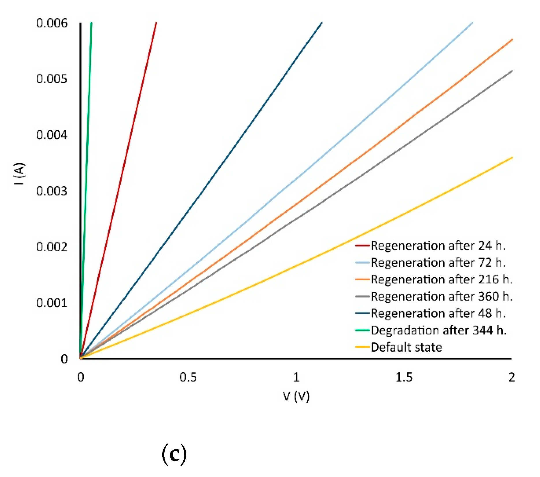 Energies 14 02155 g009b