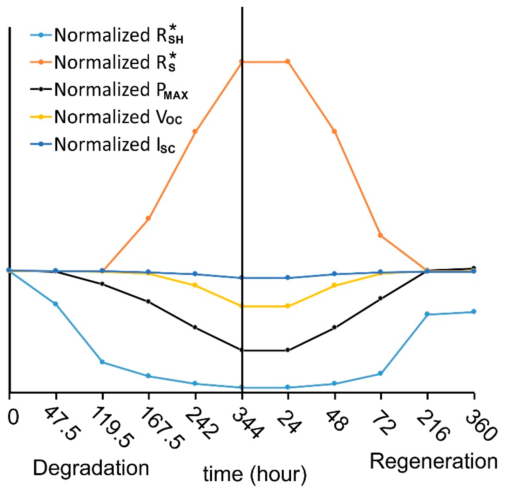 Energies 14 02155 g013