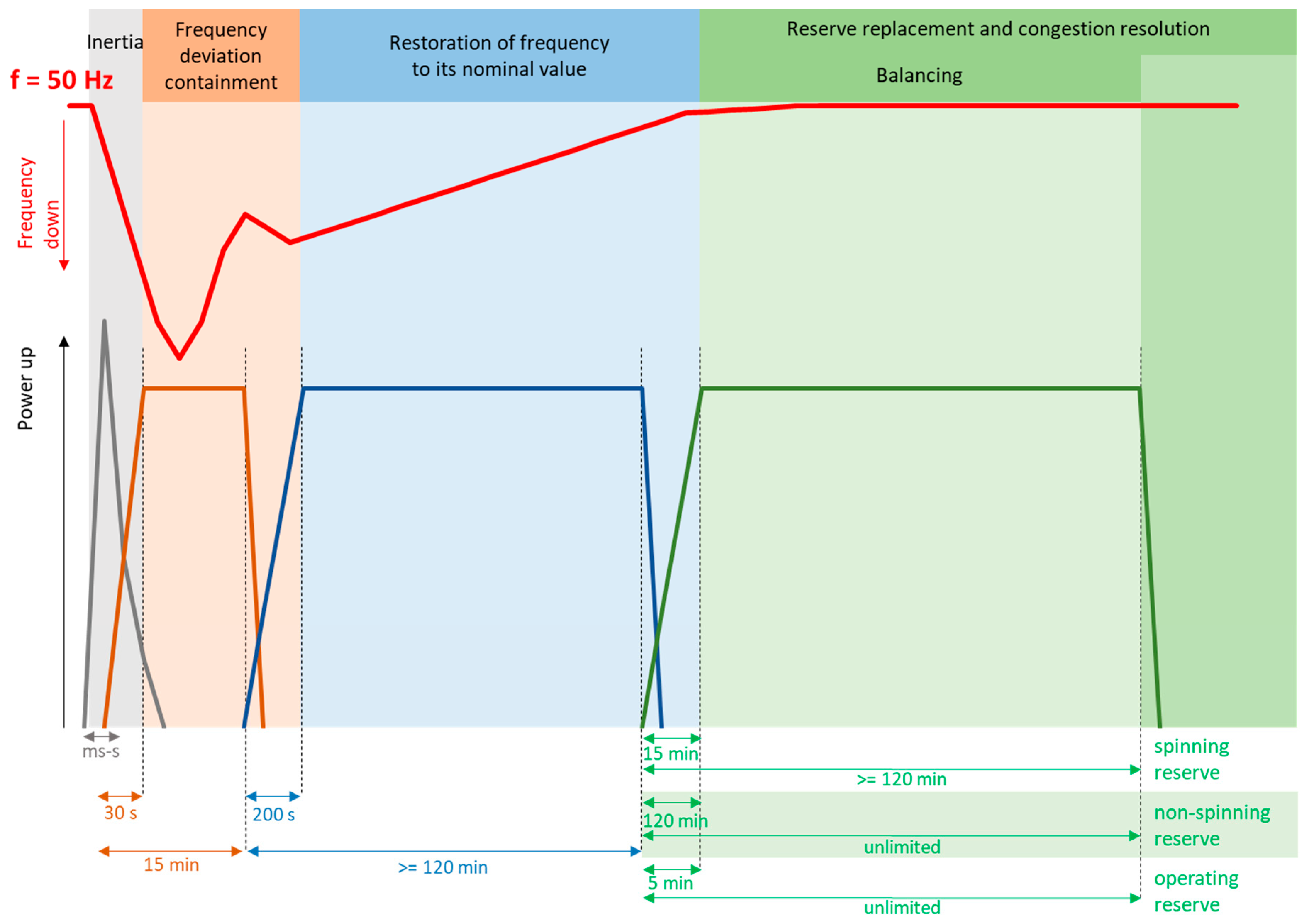Energies 14 02157 g001 550