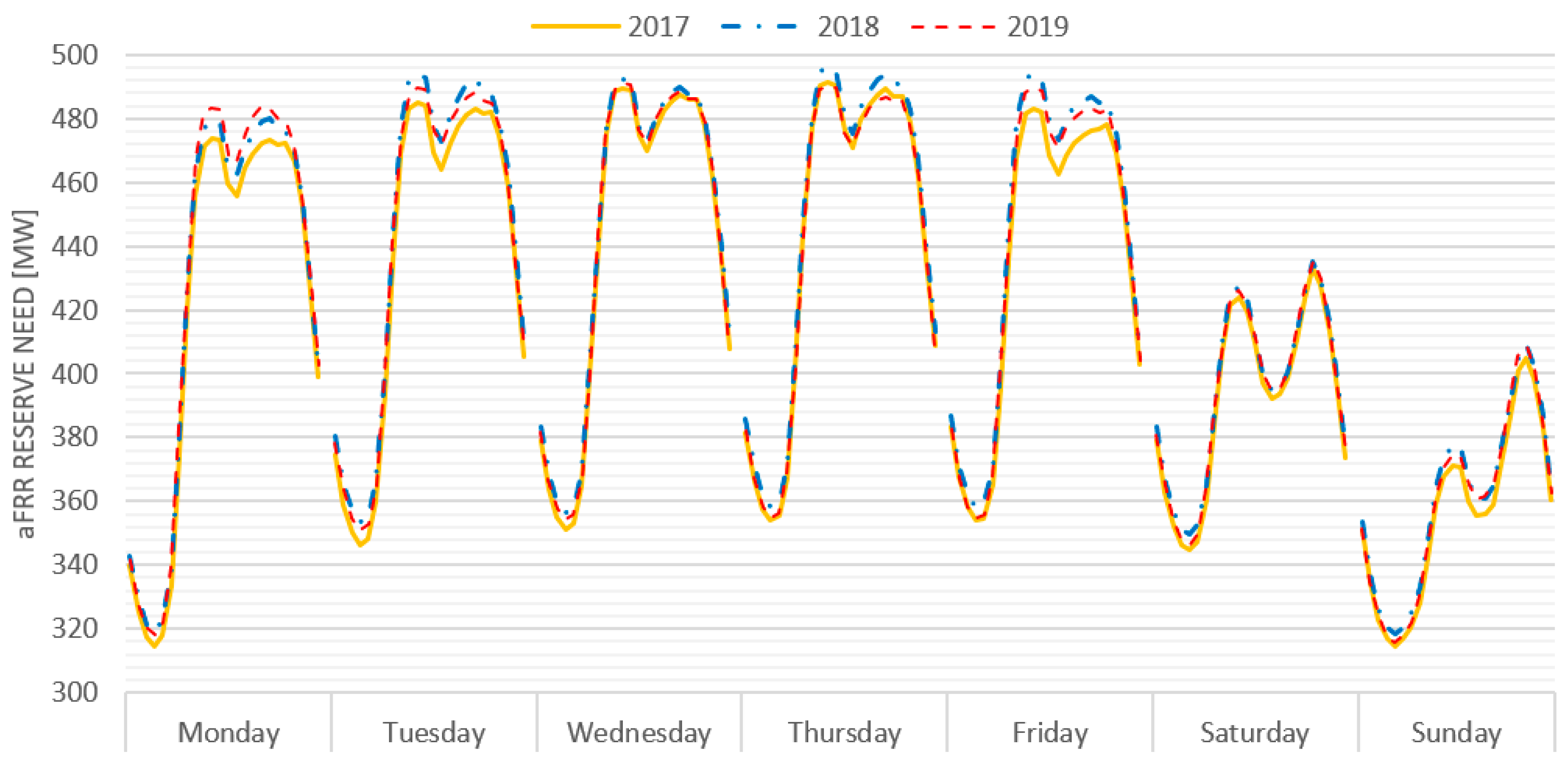 Energies 14 02157 g002 550