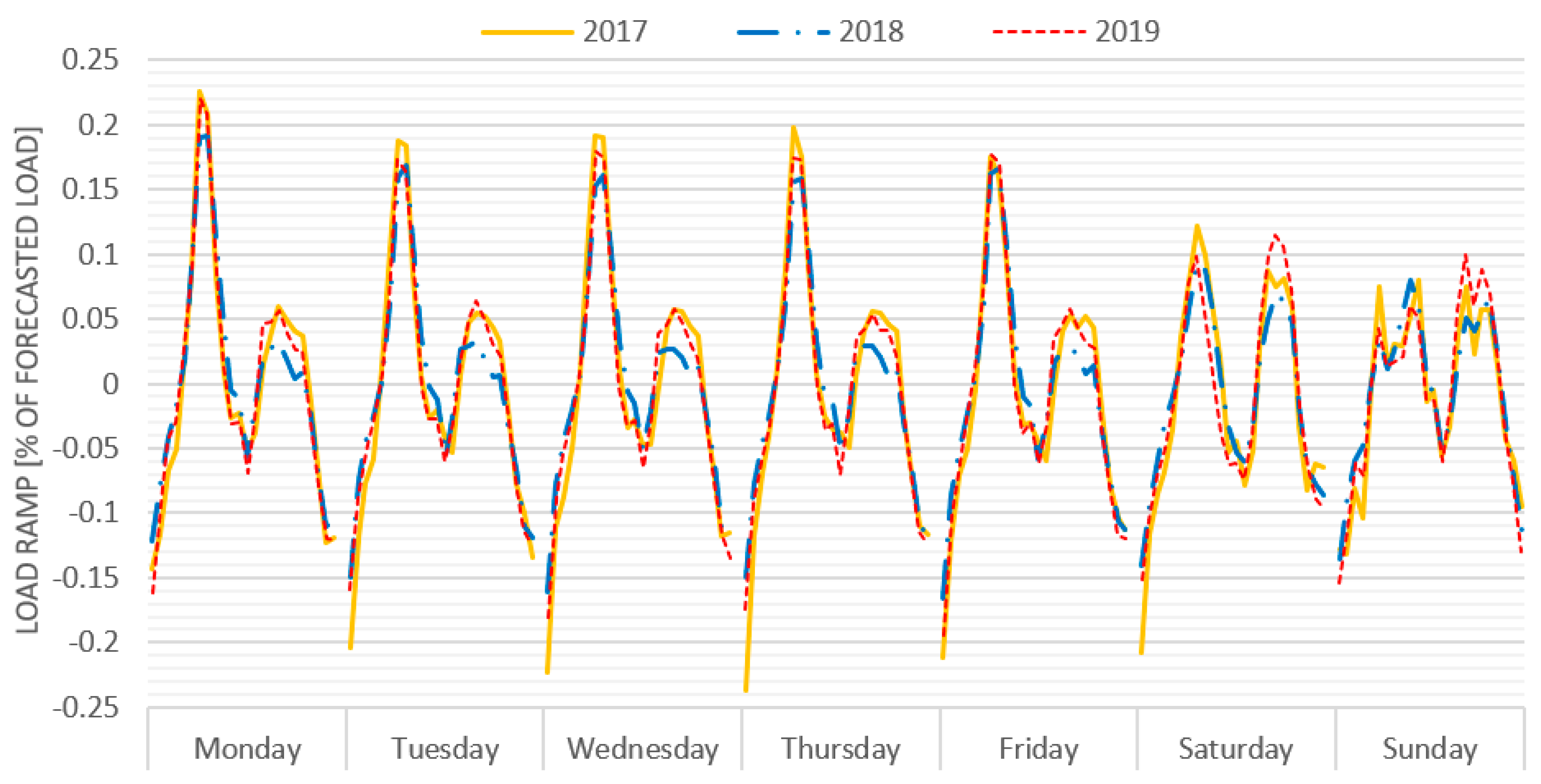 Energies 14 02157 g003 550