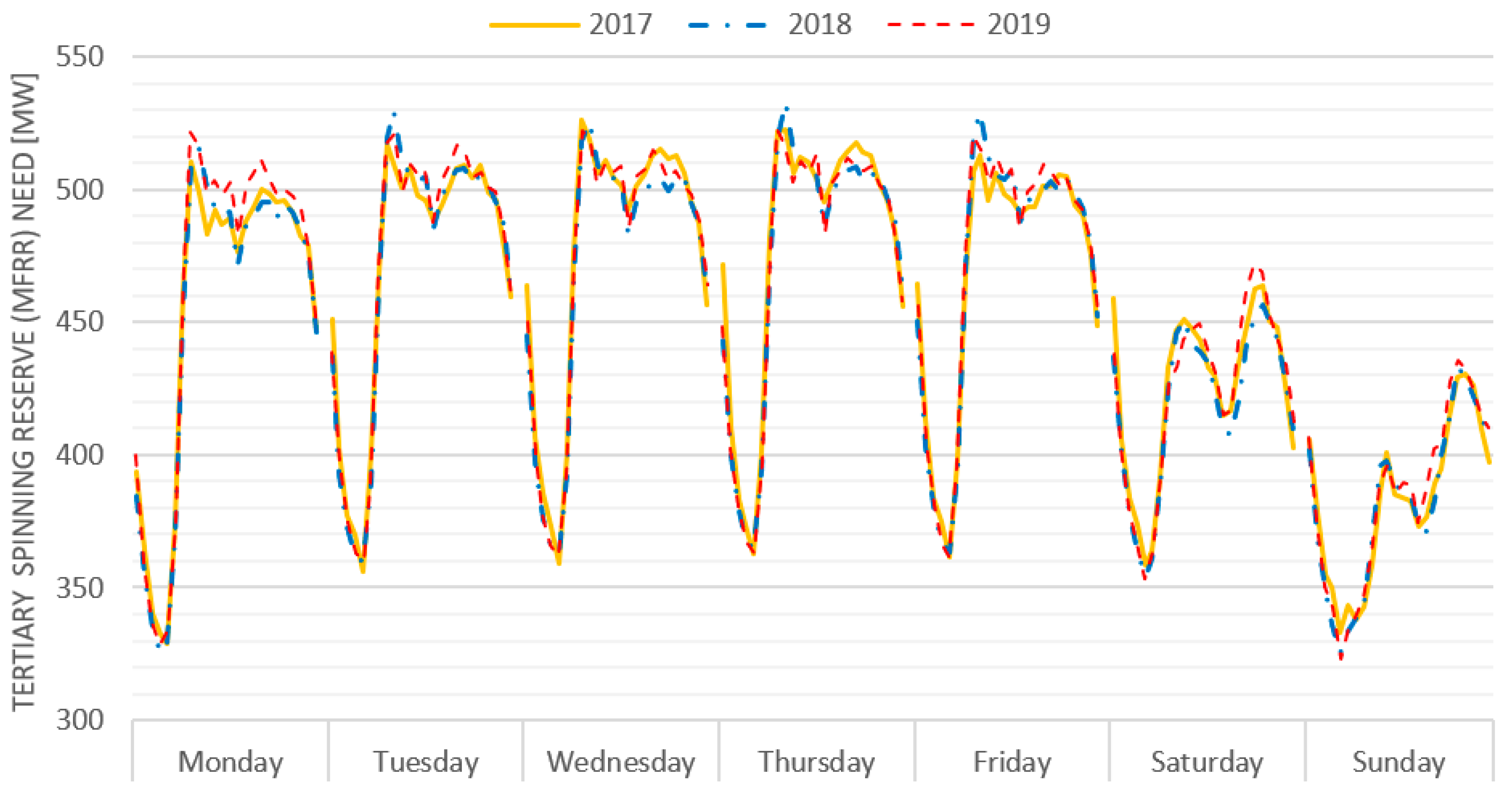 Energies 14 02157 g004 550