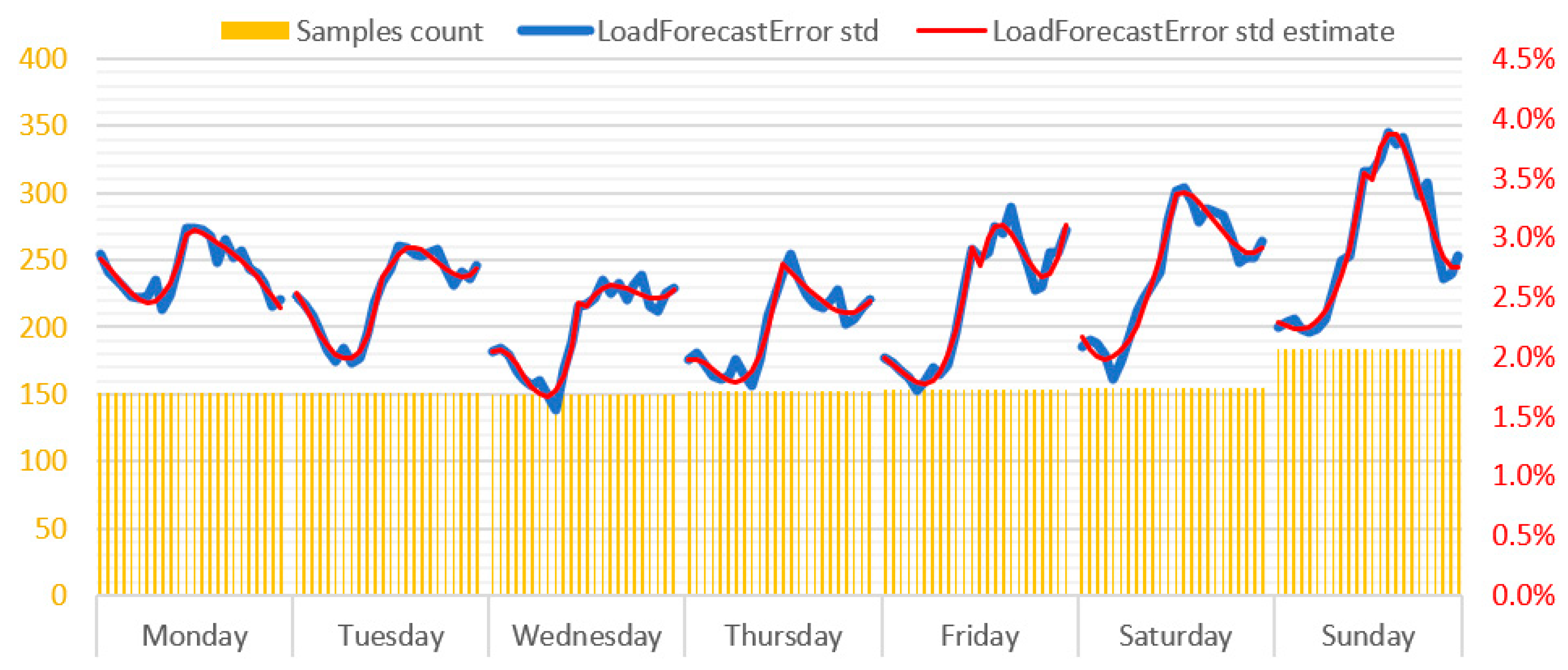 Energies 14 02157 g007 550