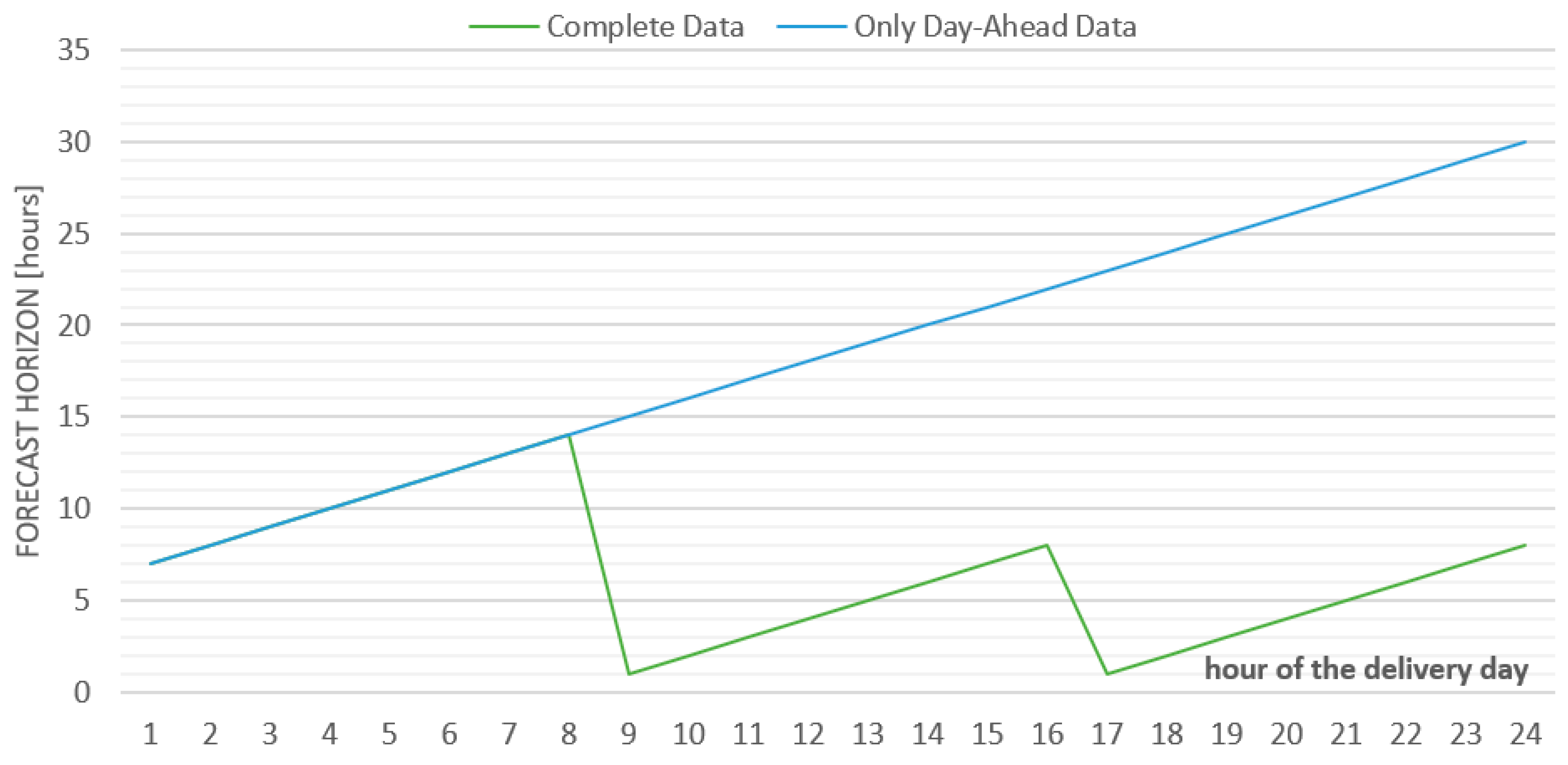 Energies 14 02157 g009 550