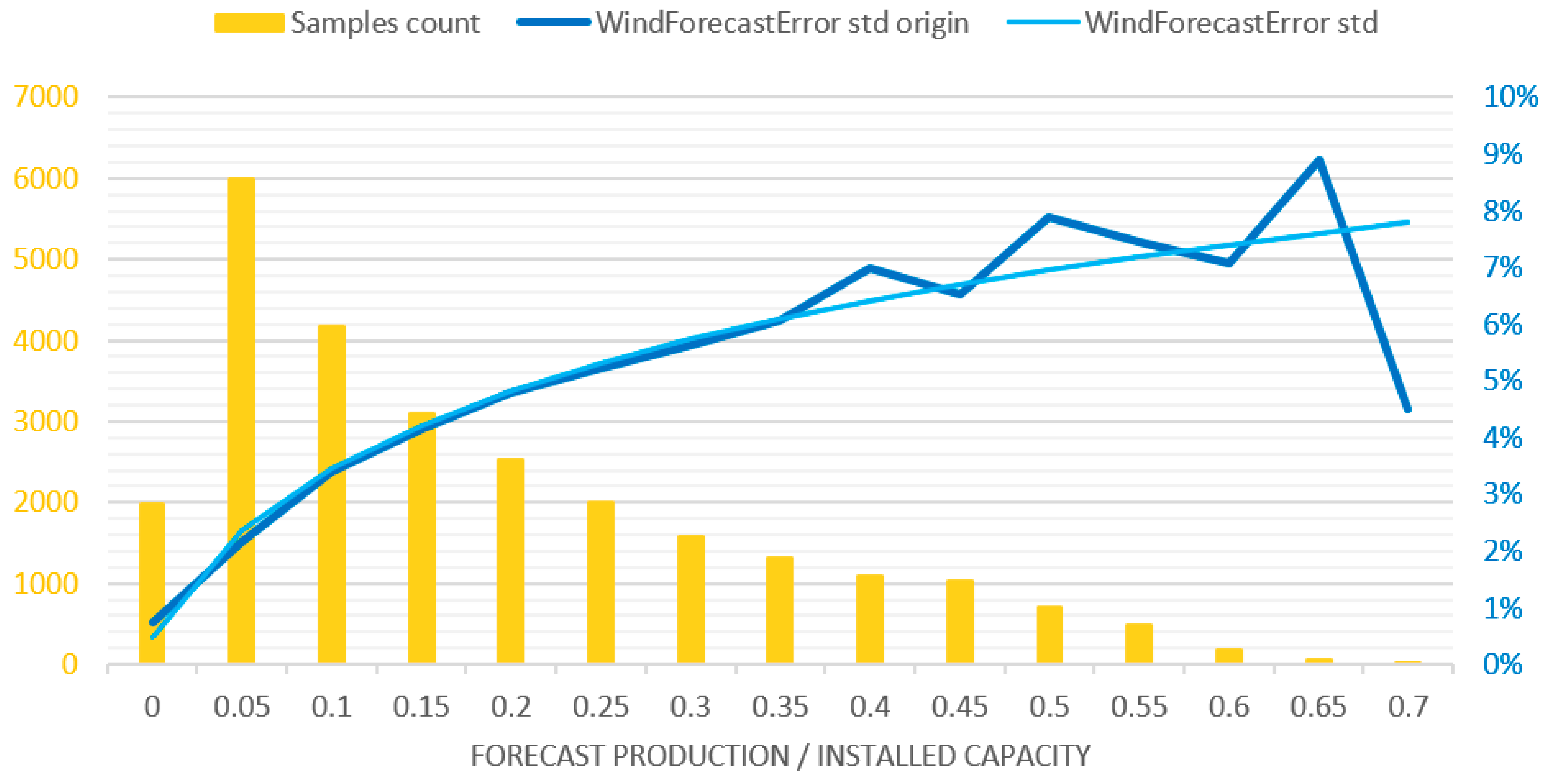 Energies 14 02157 g011 550