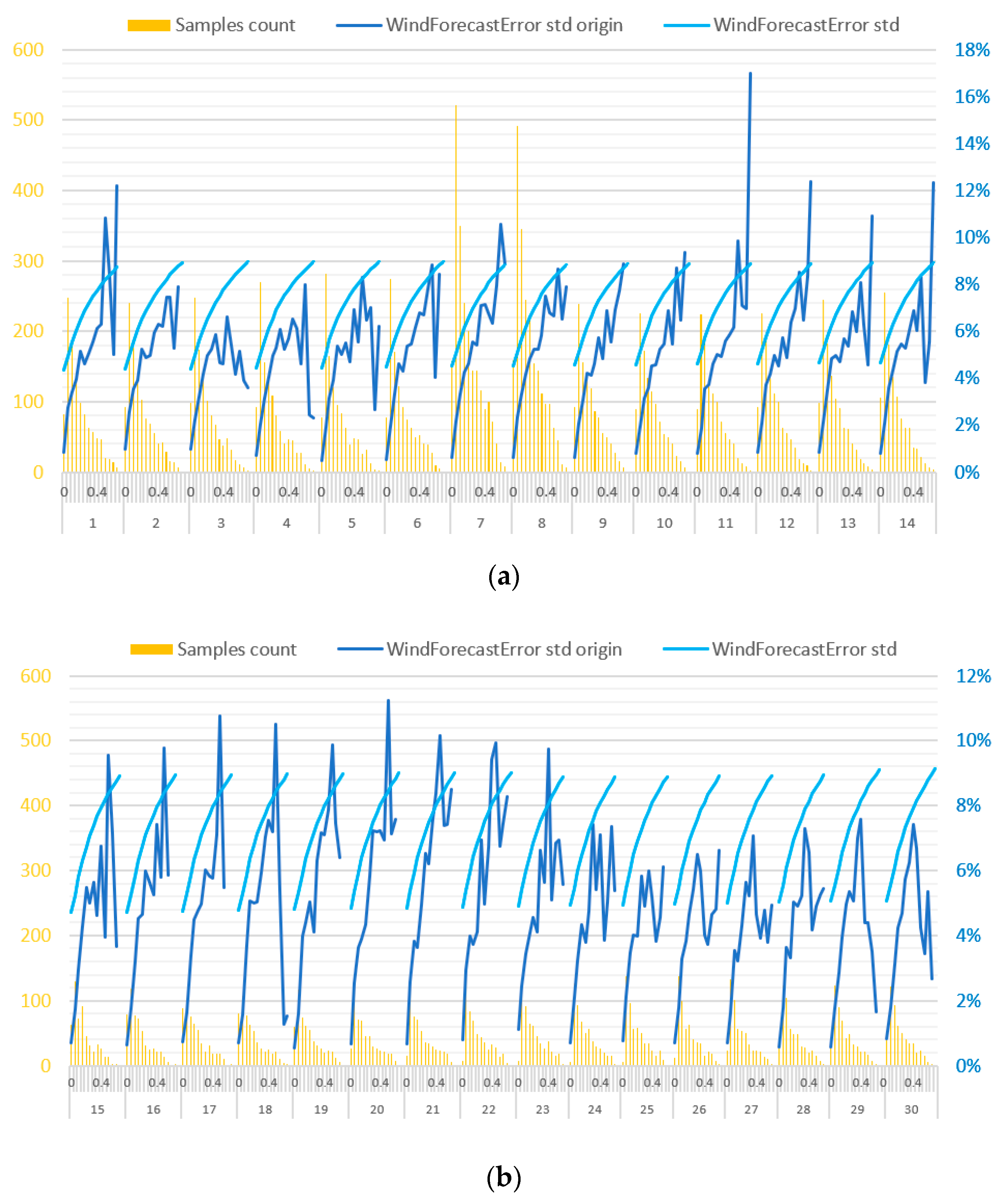 Energies 14 02157 g013 550
