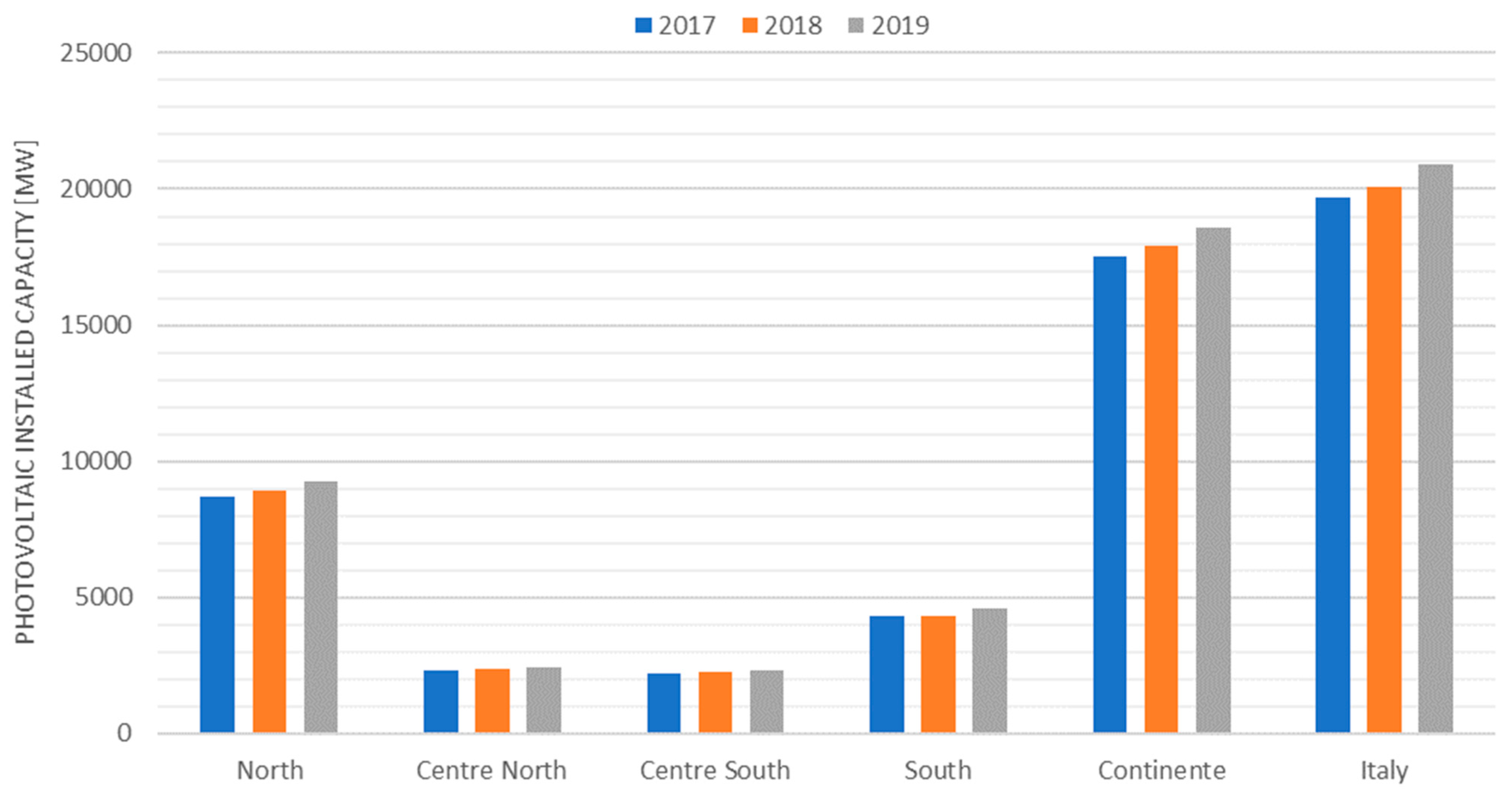 Energies 14 02157 g016 550
